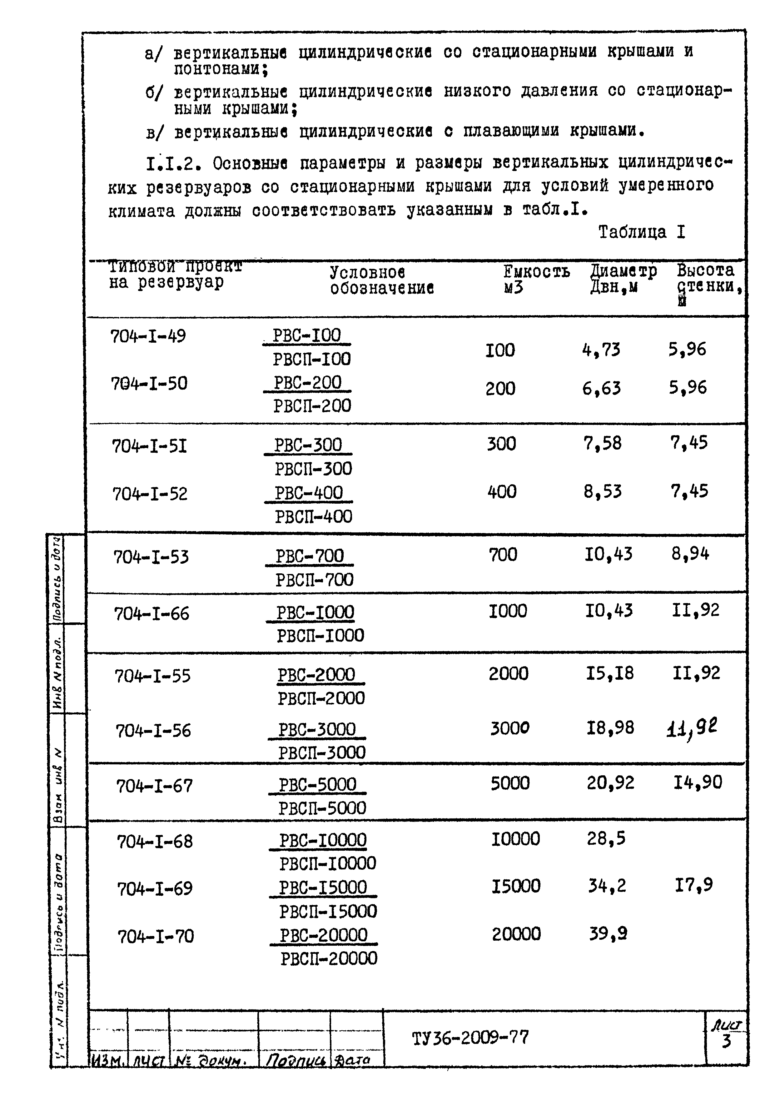 ТУ 36-2009-77