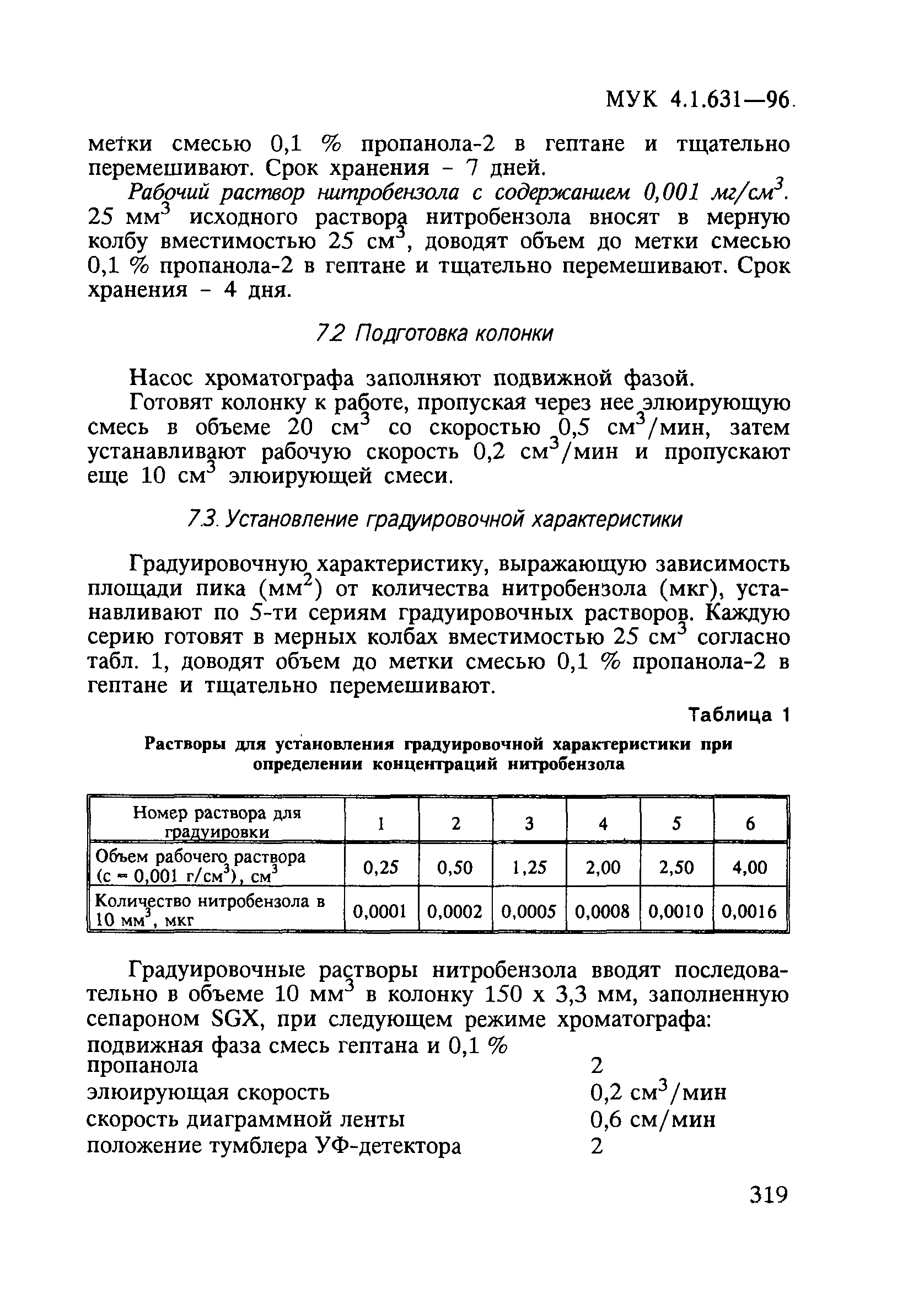 МУК 4.1.631-96