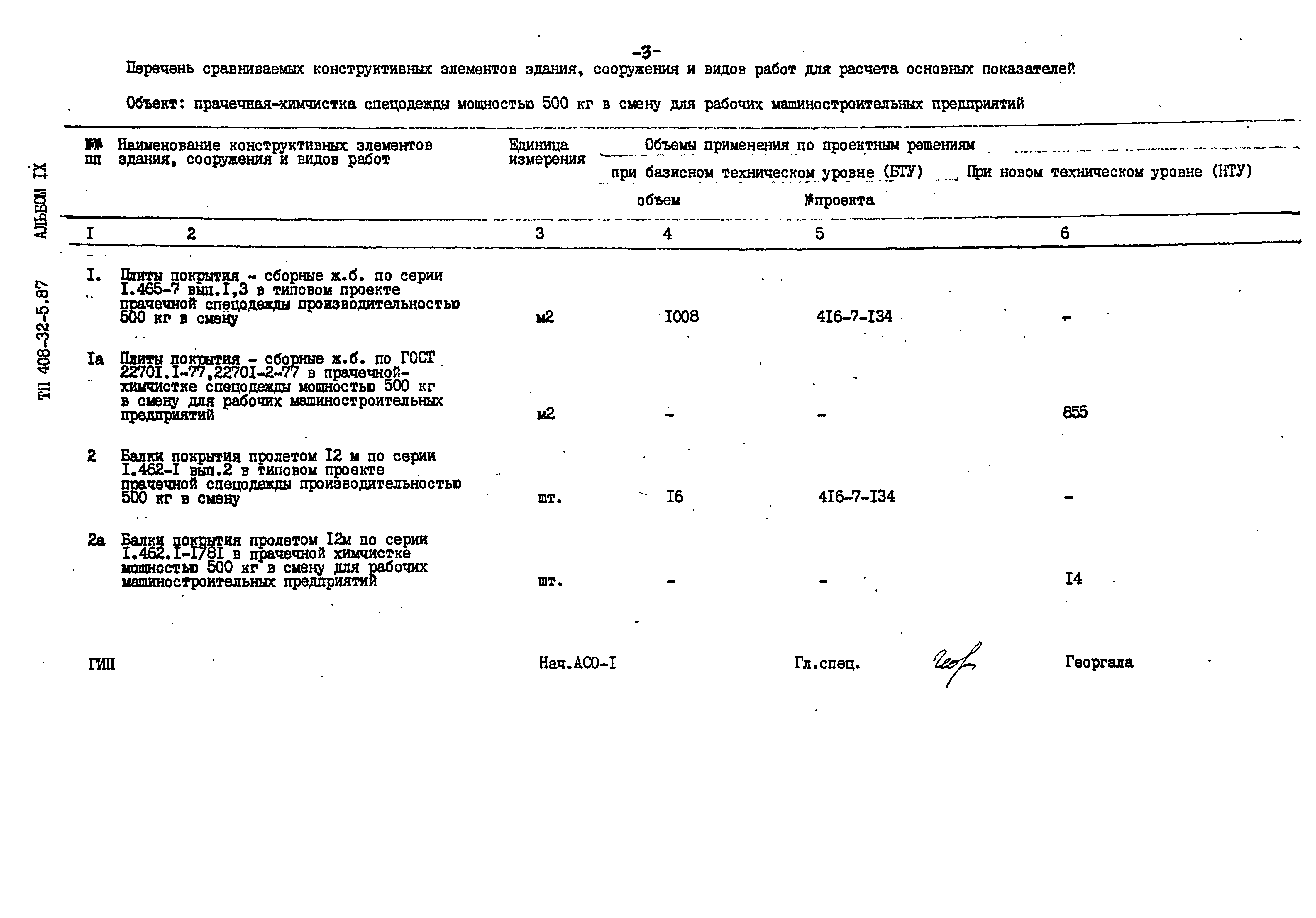 Типовой проект 408-32-5.87