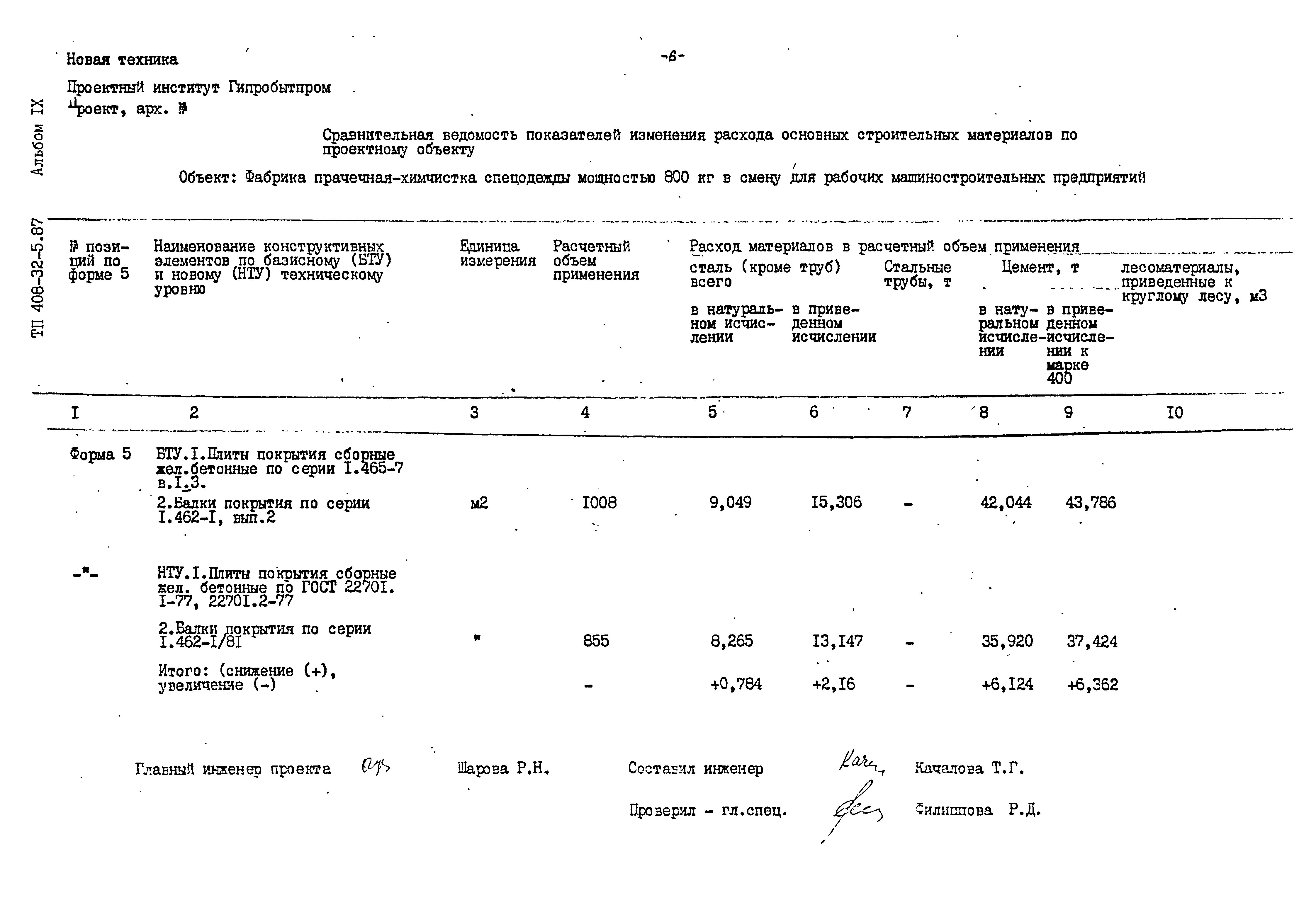 Типовой проект 408-32-5.87