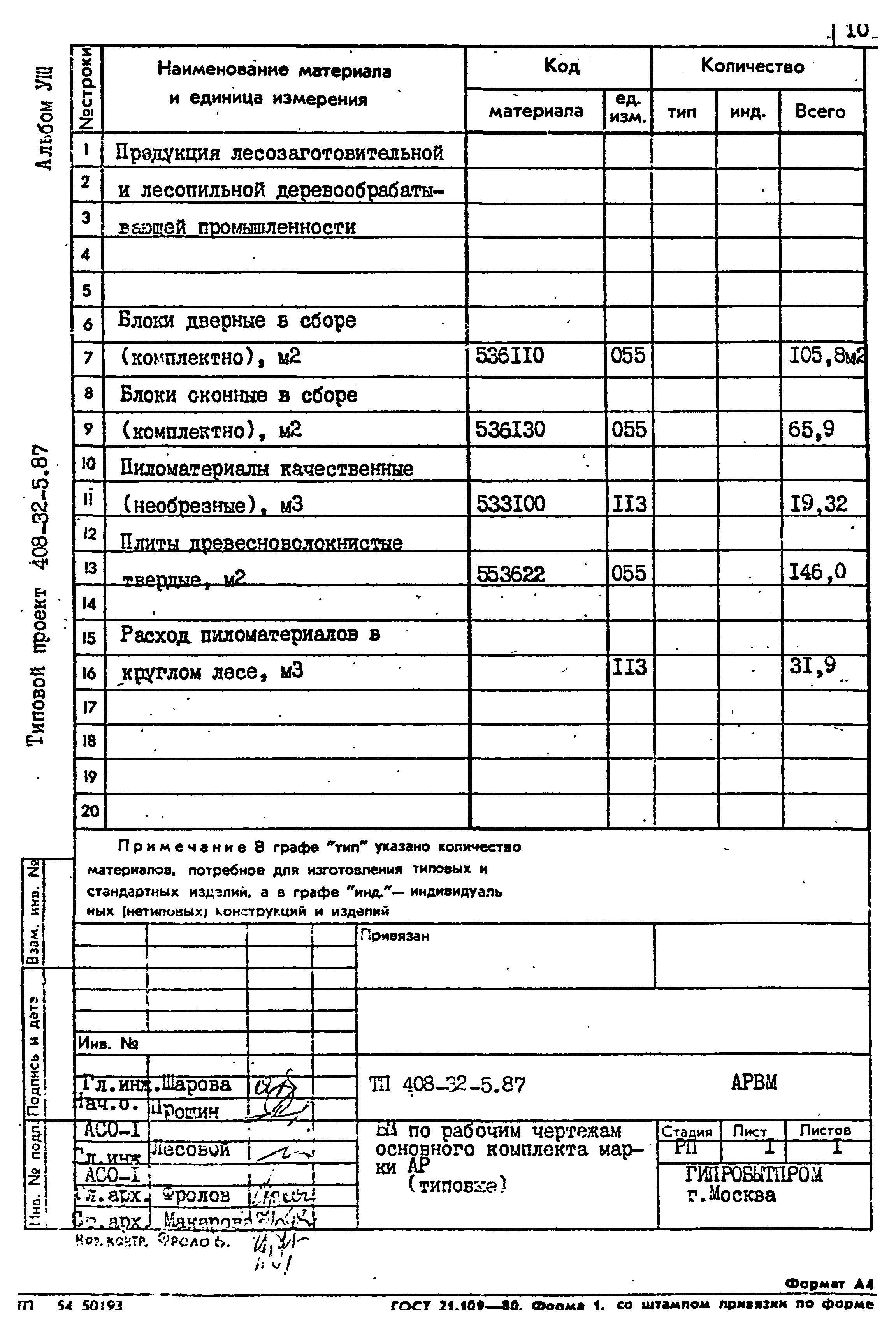 Типовой проект 408-32-5.87