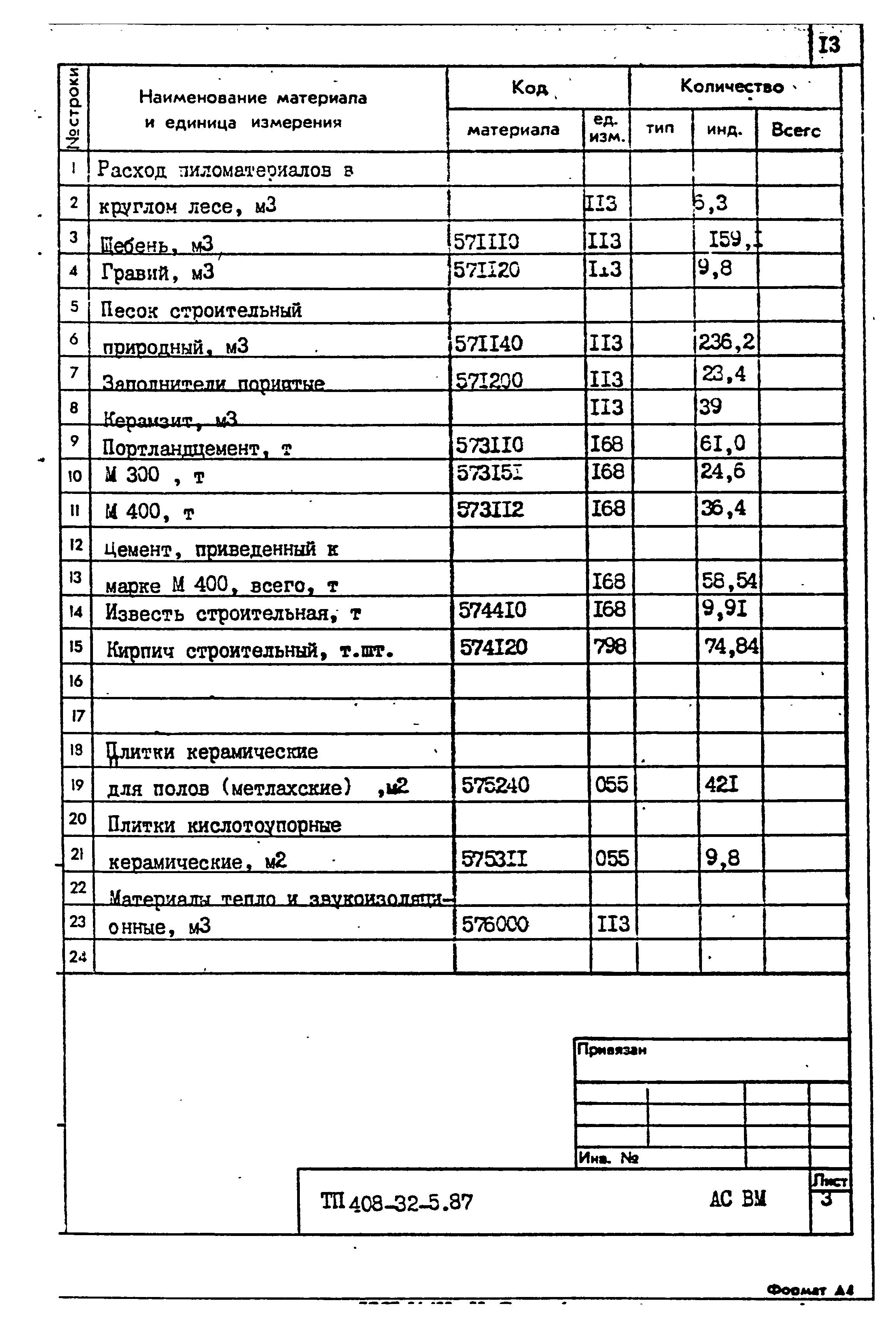 Типовой проект 408-32-5.87