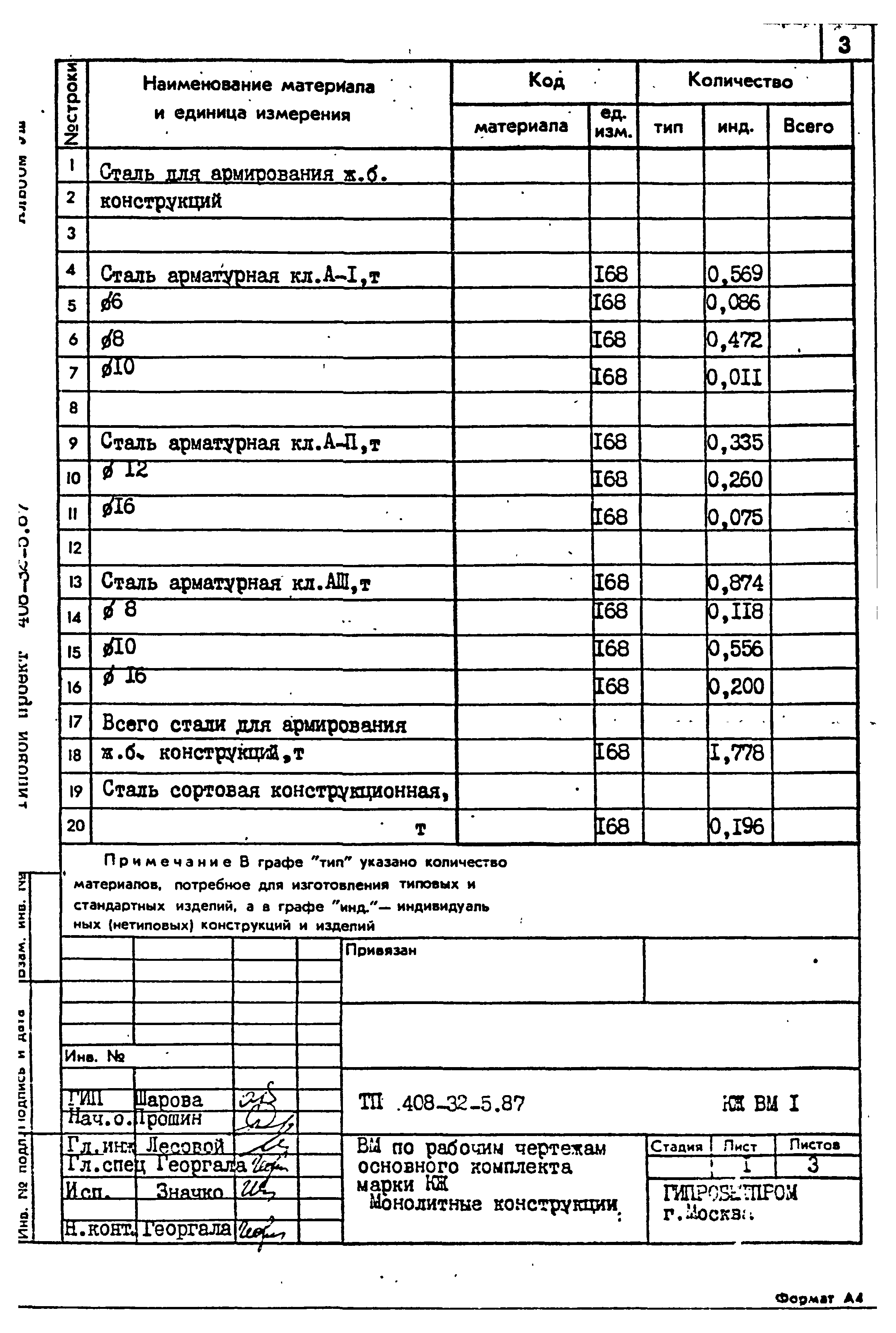 Типовой проект 408-32-5.87