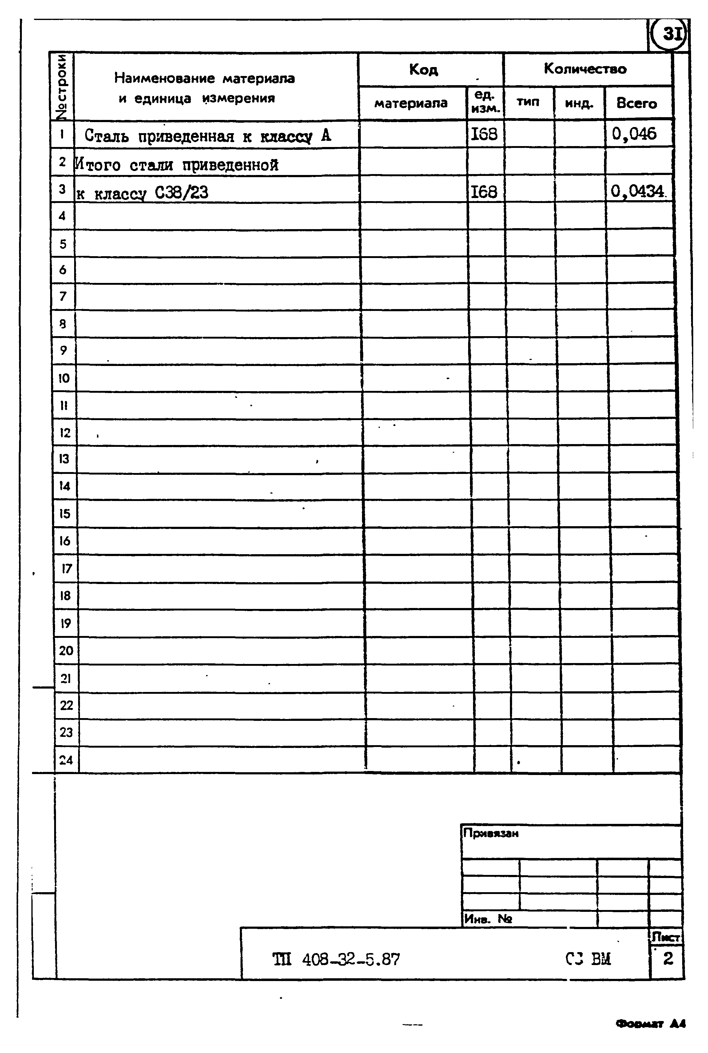 Типовой проект 408-32-5.87