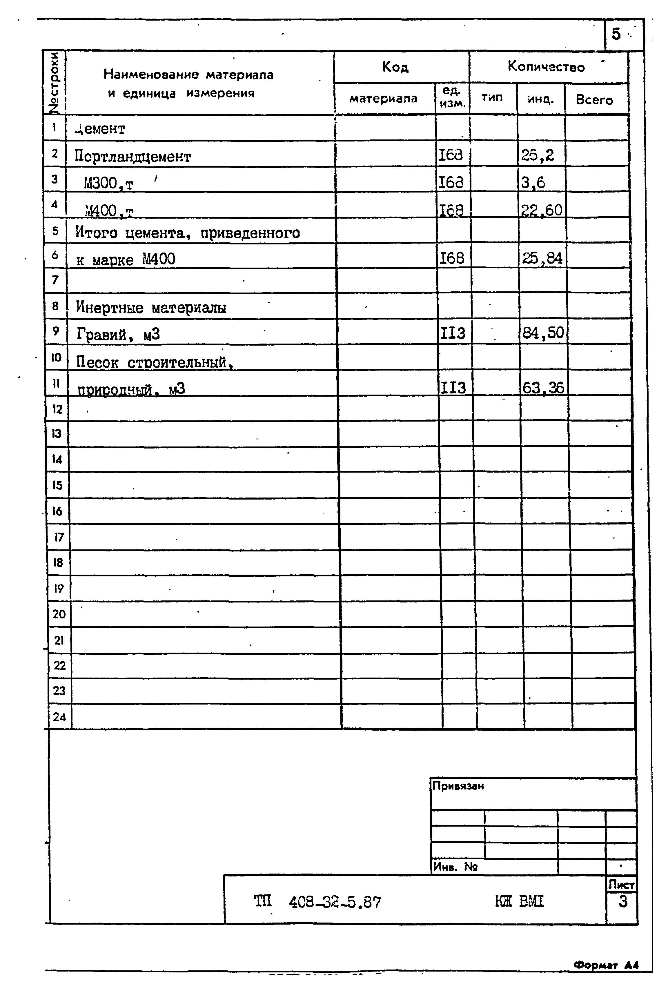 Типовой проект 408-32-5.87