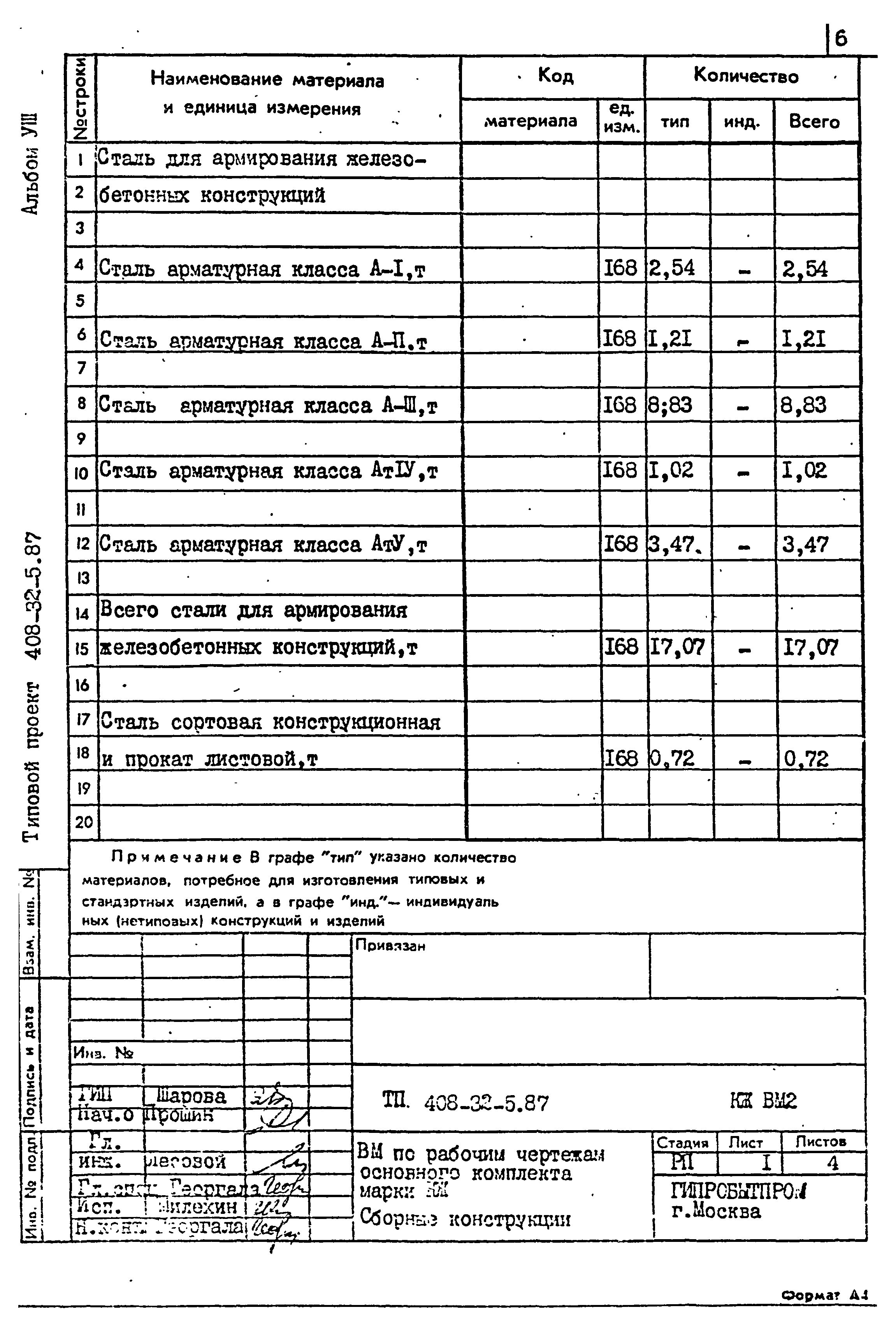 Типовой проект 408-32-5.87