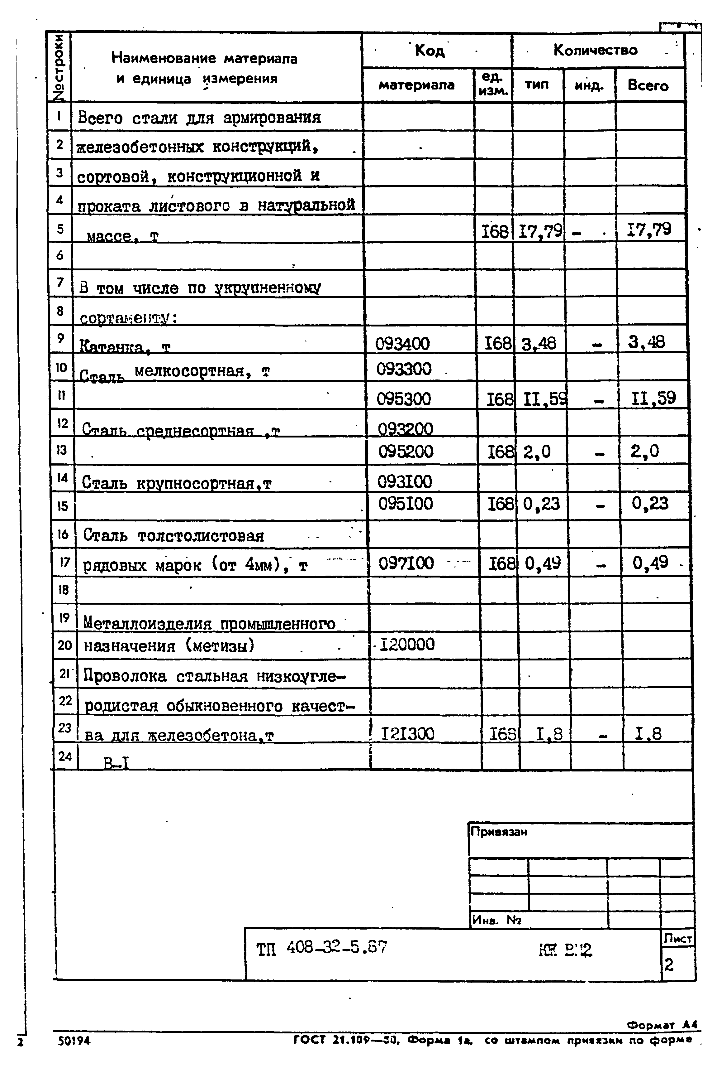 Типовой проект 408-32-5.87