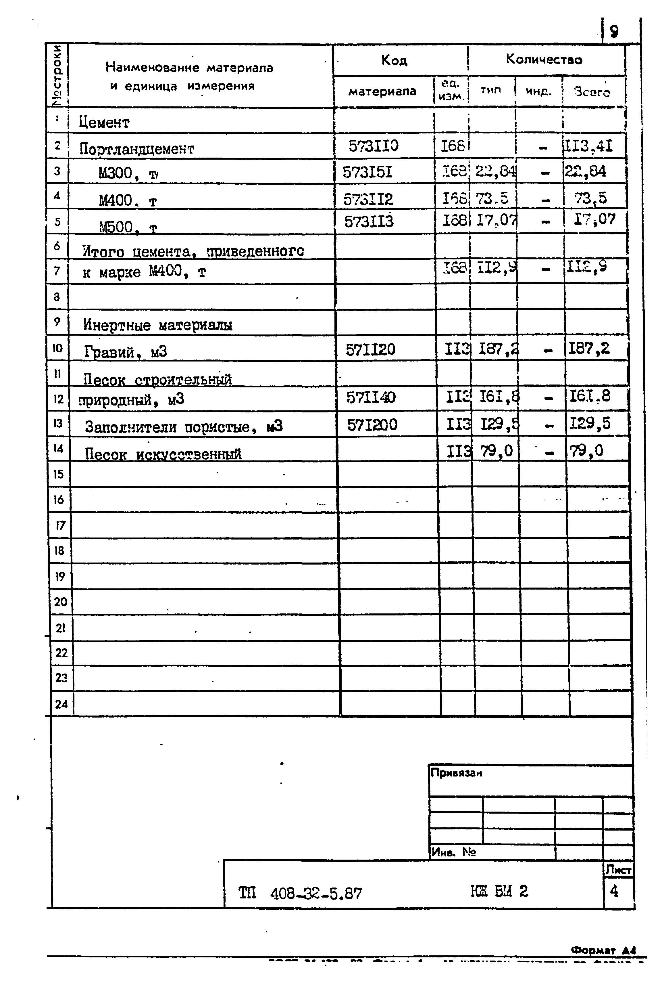 Типовой проект 408-32-5.87