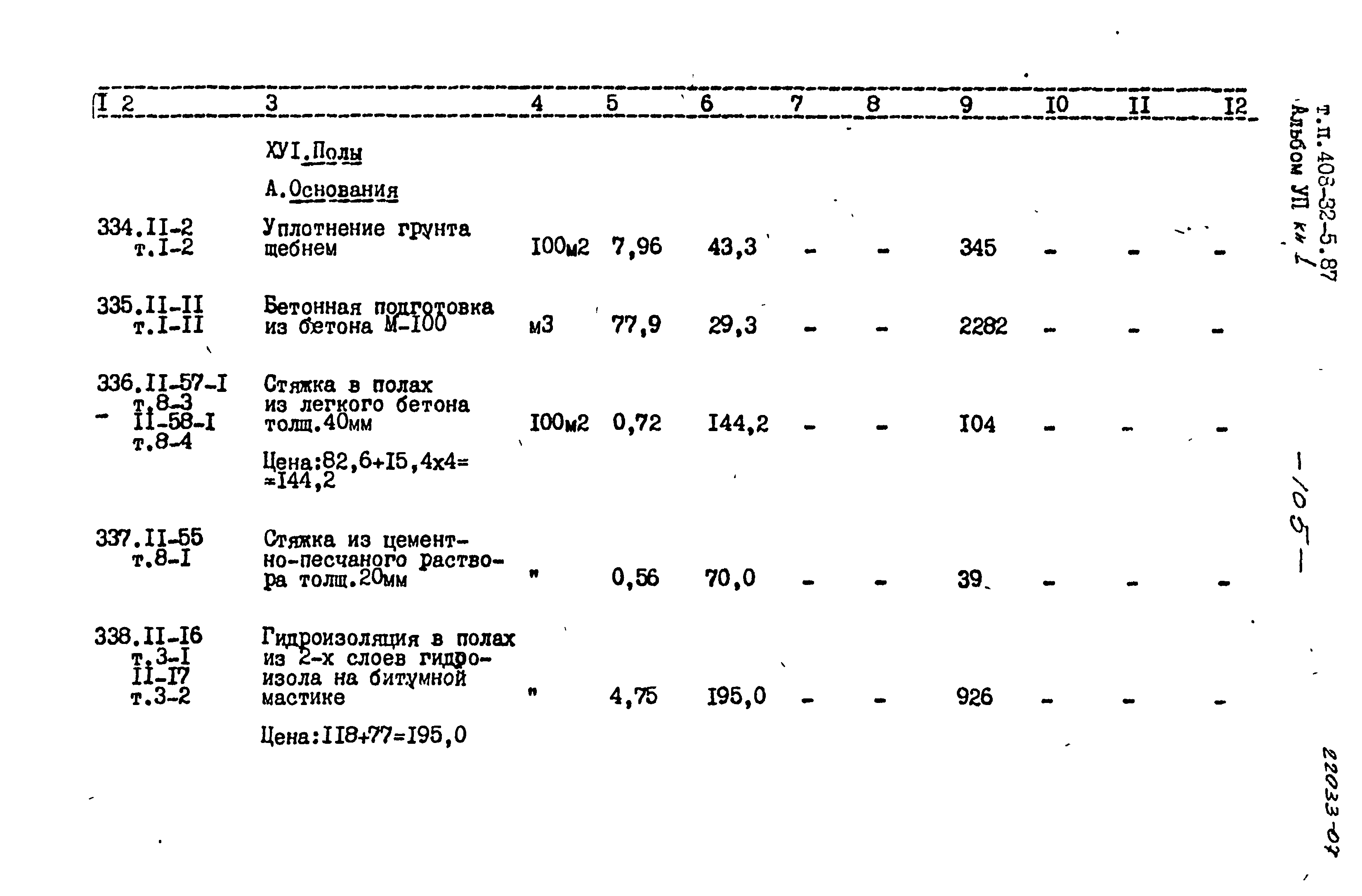 Типовой проект 408-32-5.87