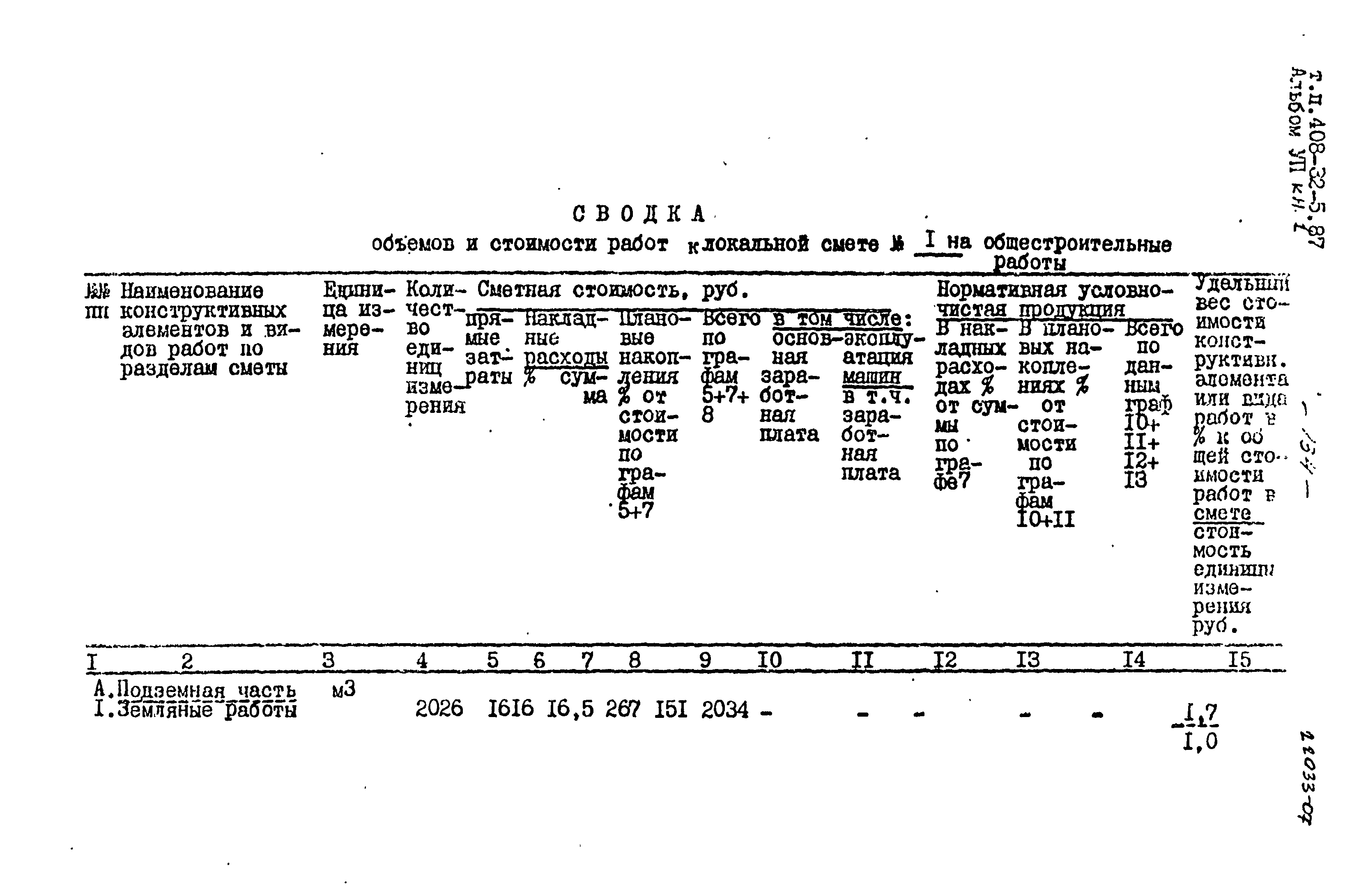 Типовой проект 408-32-5.87