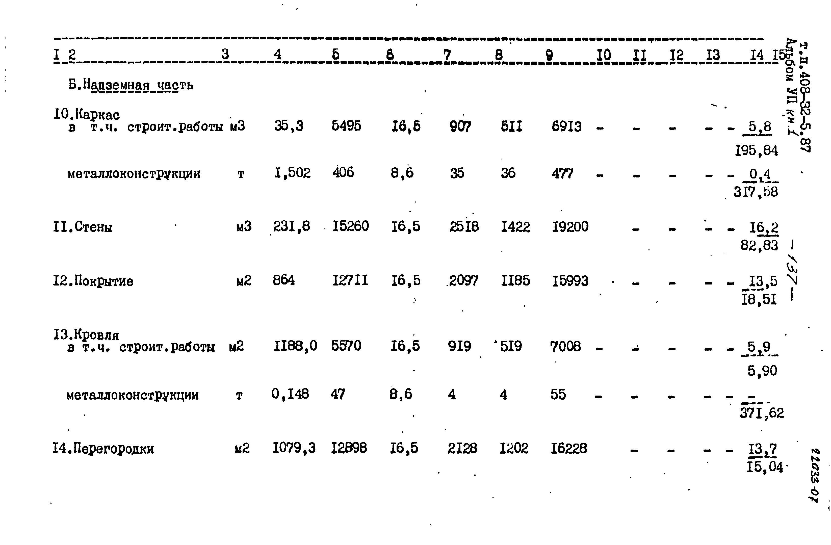 Типовой проект 408-32-5.87