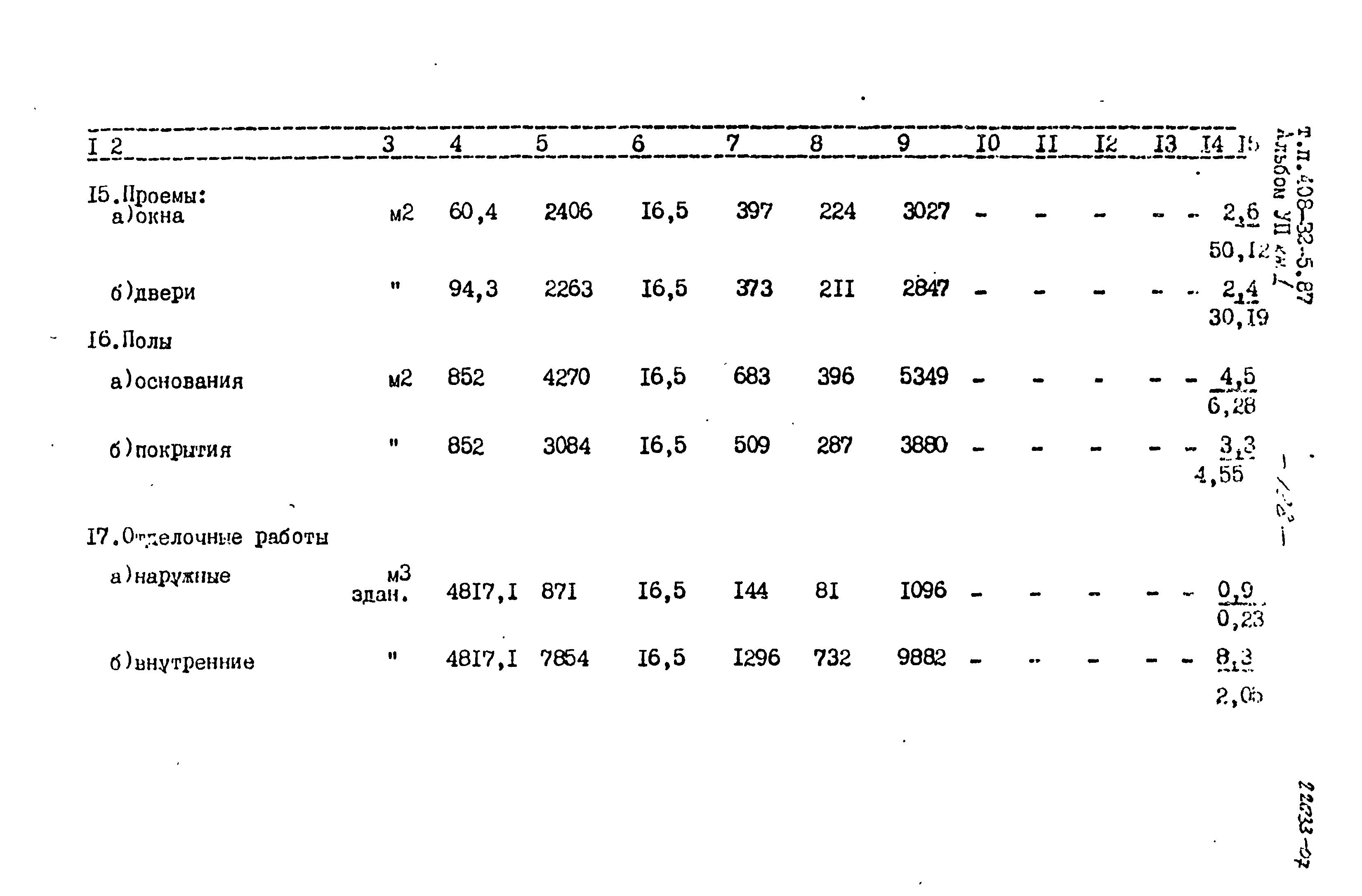 Типовой проект 408-32-5.87