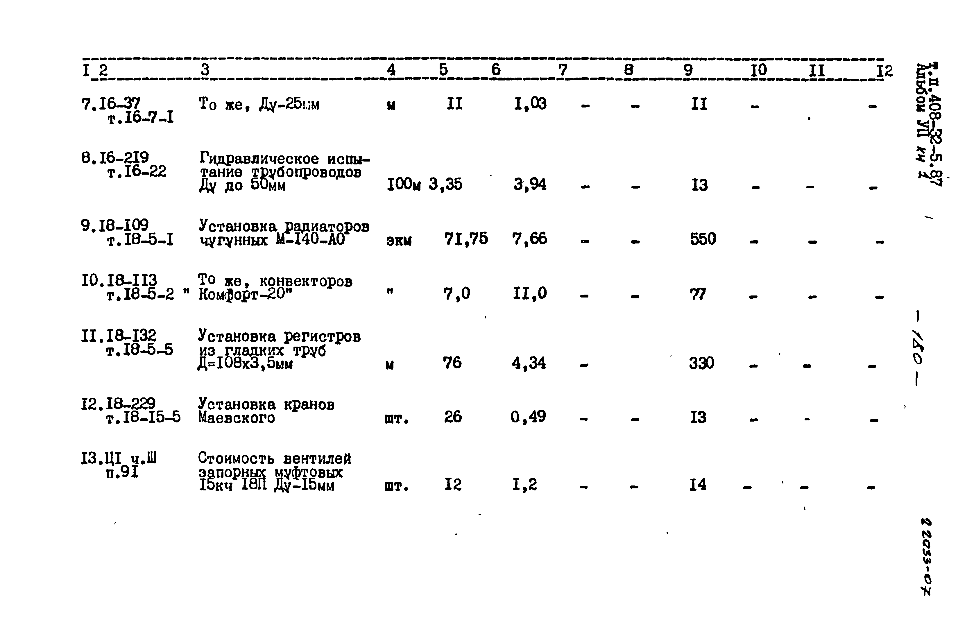 Типовой проект 408-32-5.87