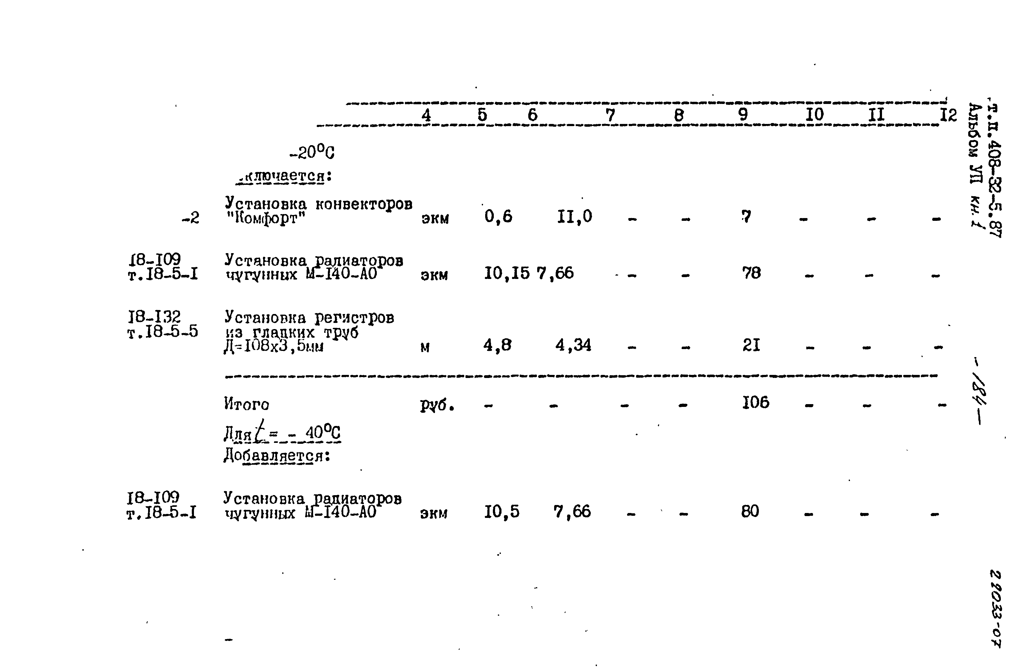 Типовой проект 408-32-5.87