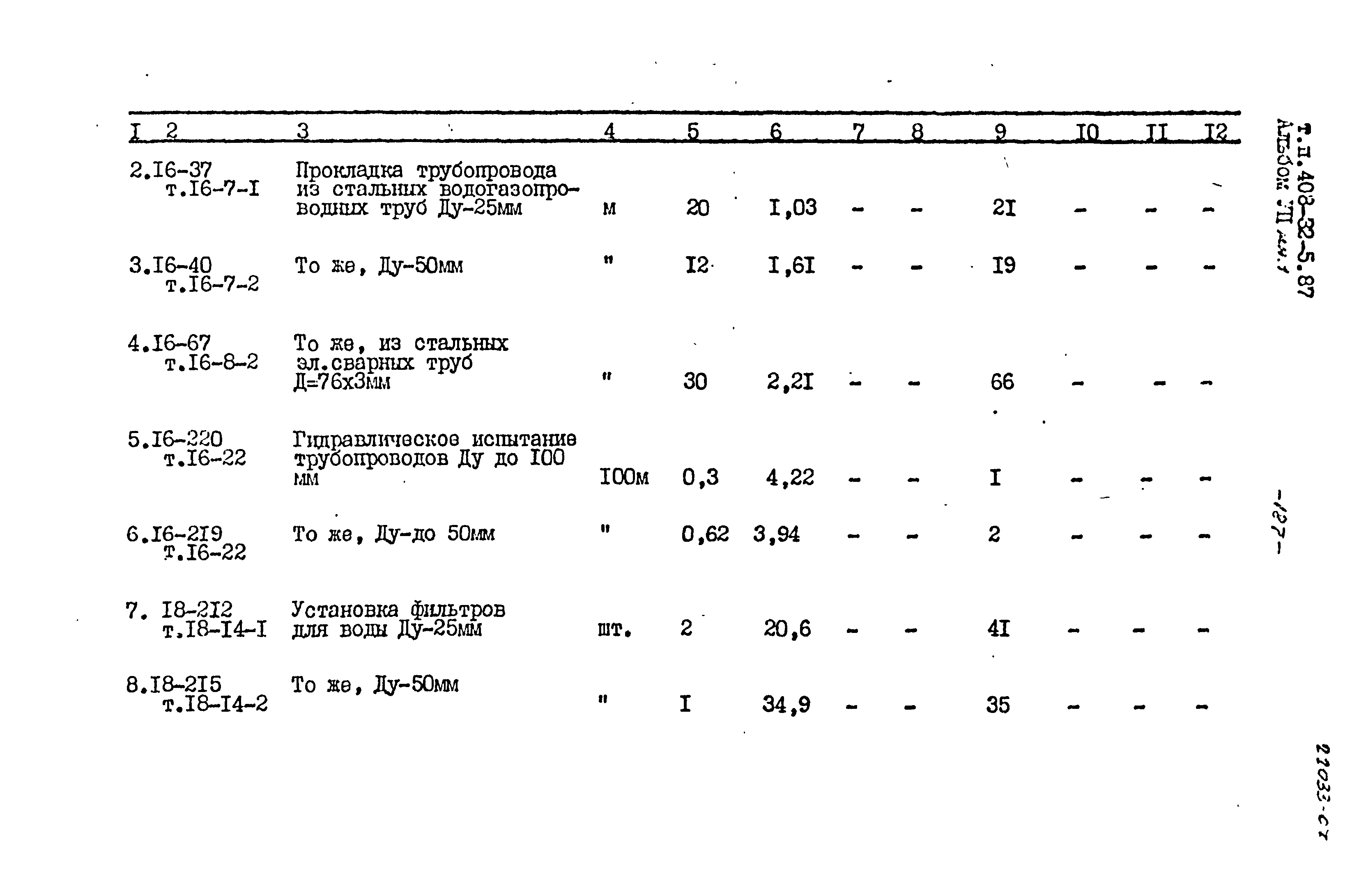 Типовой проект 408-32-5.87