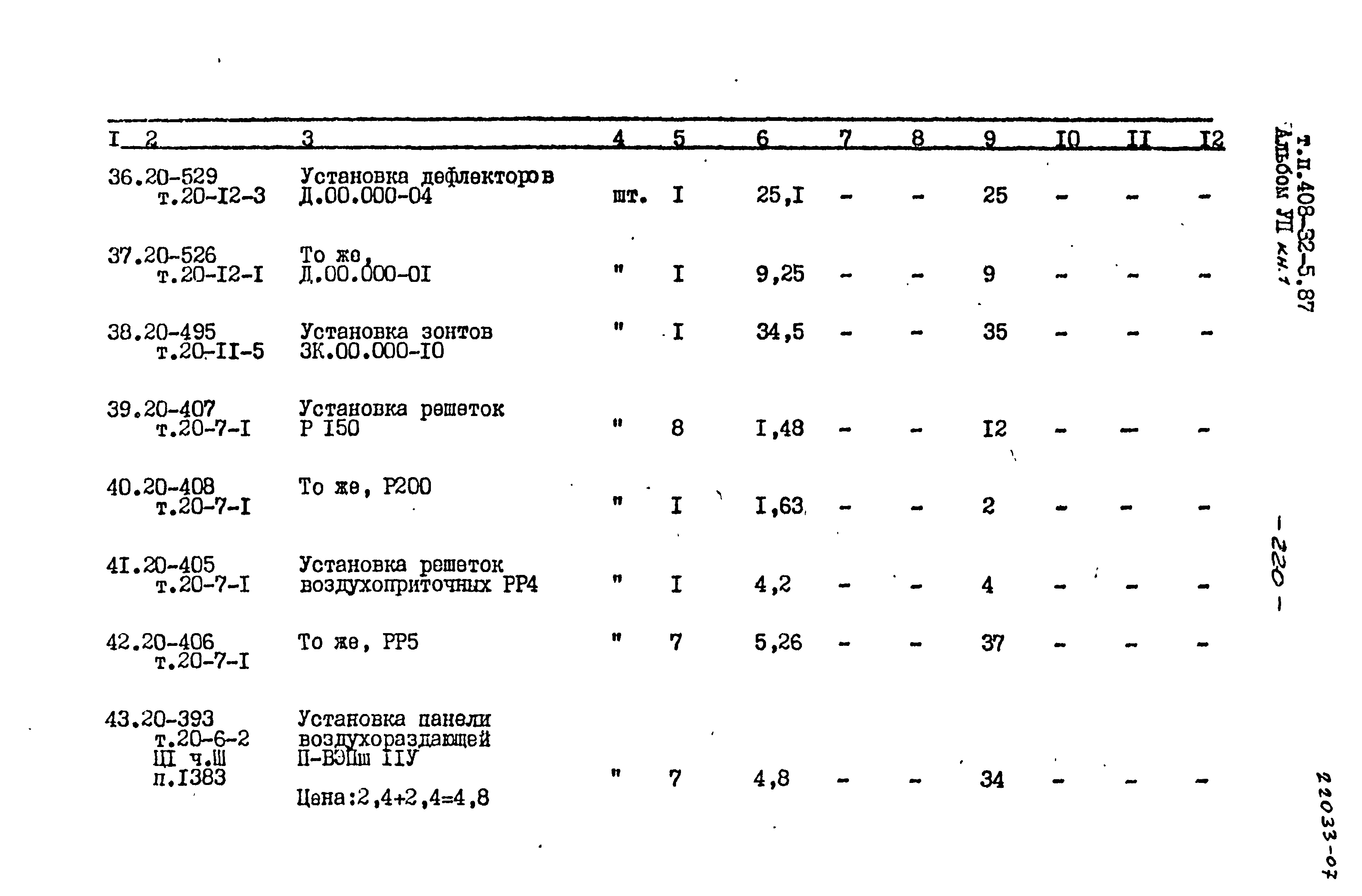 Типовой проект 408-32-5.87