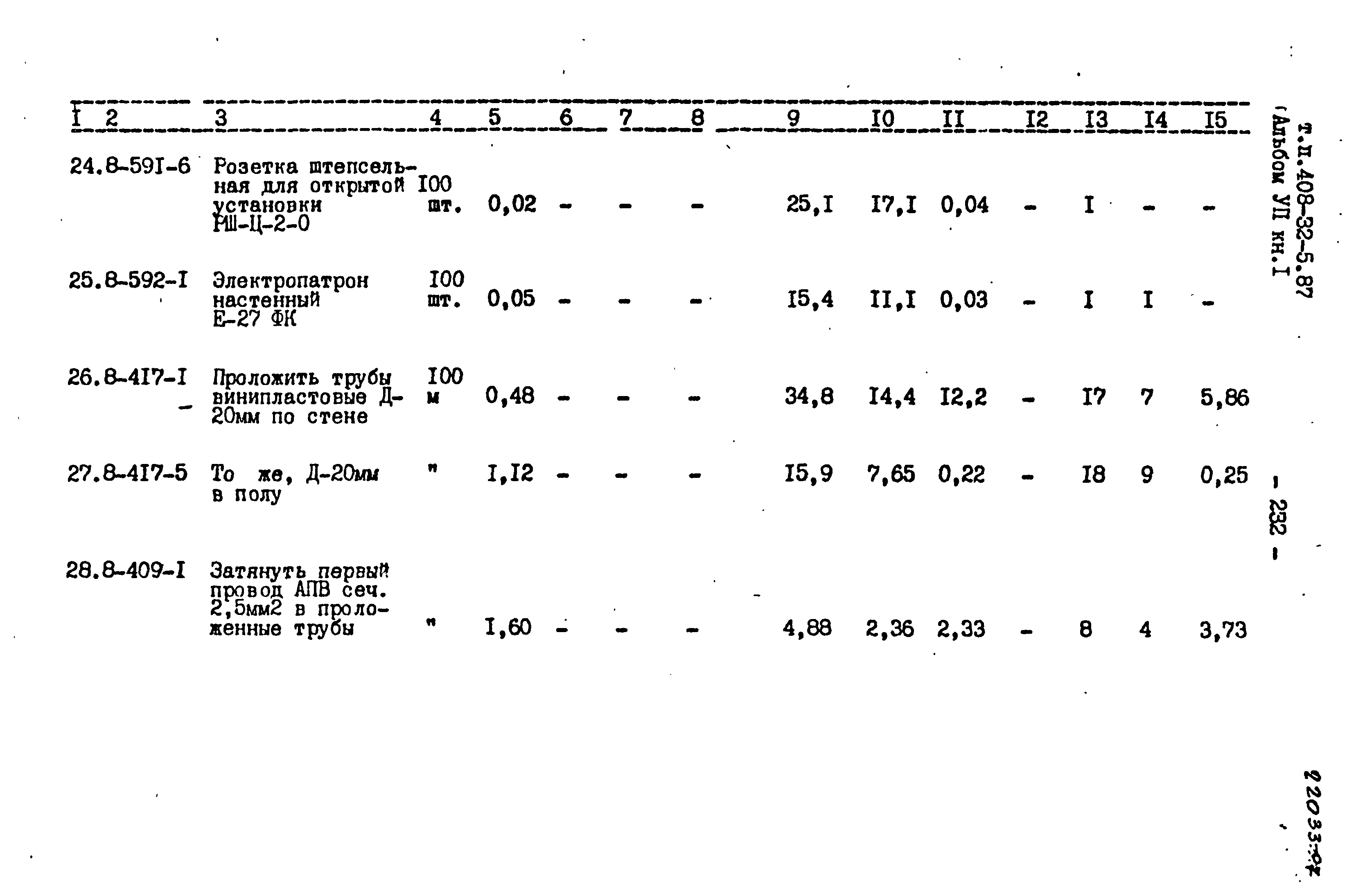 Типовой проект 408-32-5.87