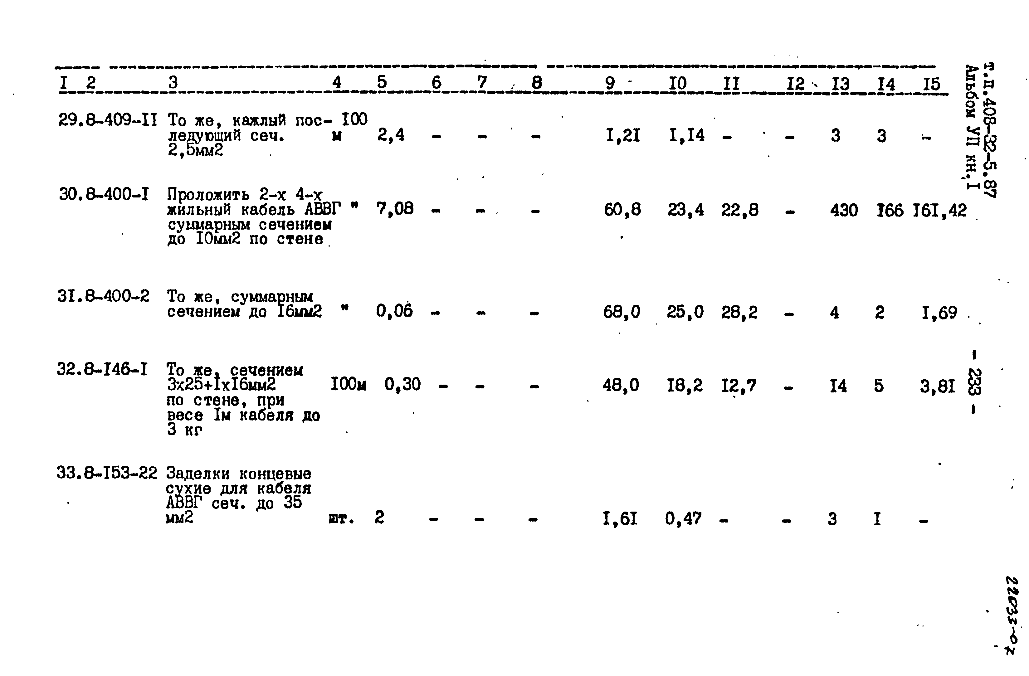 Типовой проект 408-32-5.87