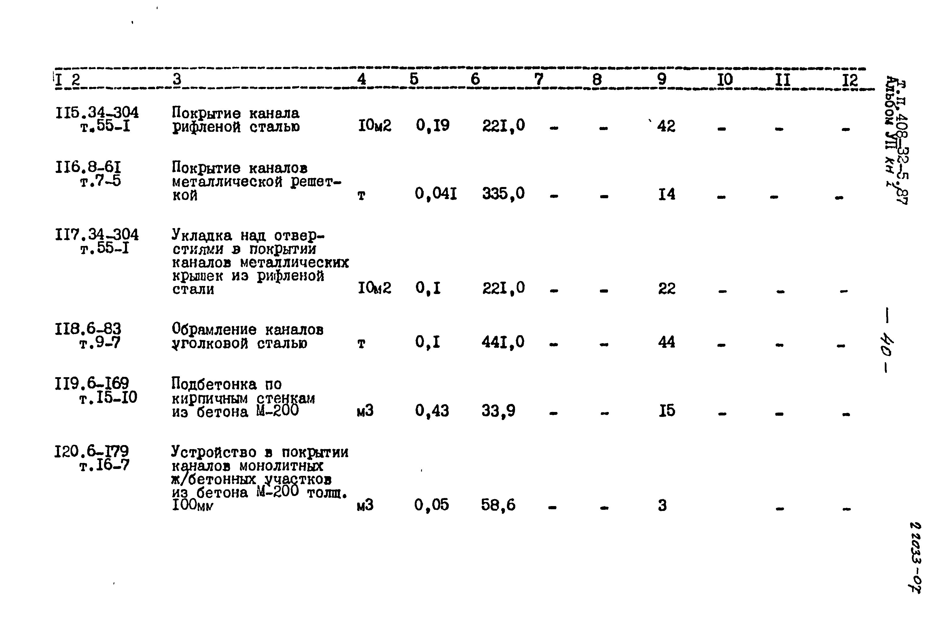 Типовой проект 408-32-5.87