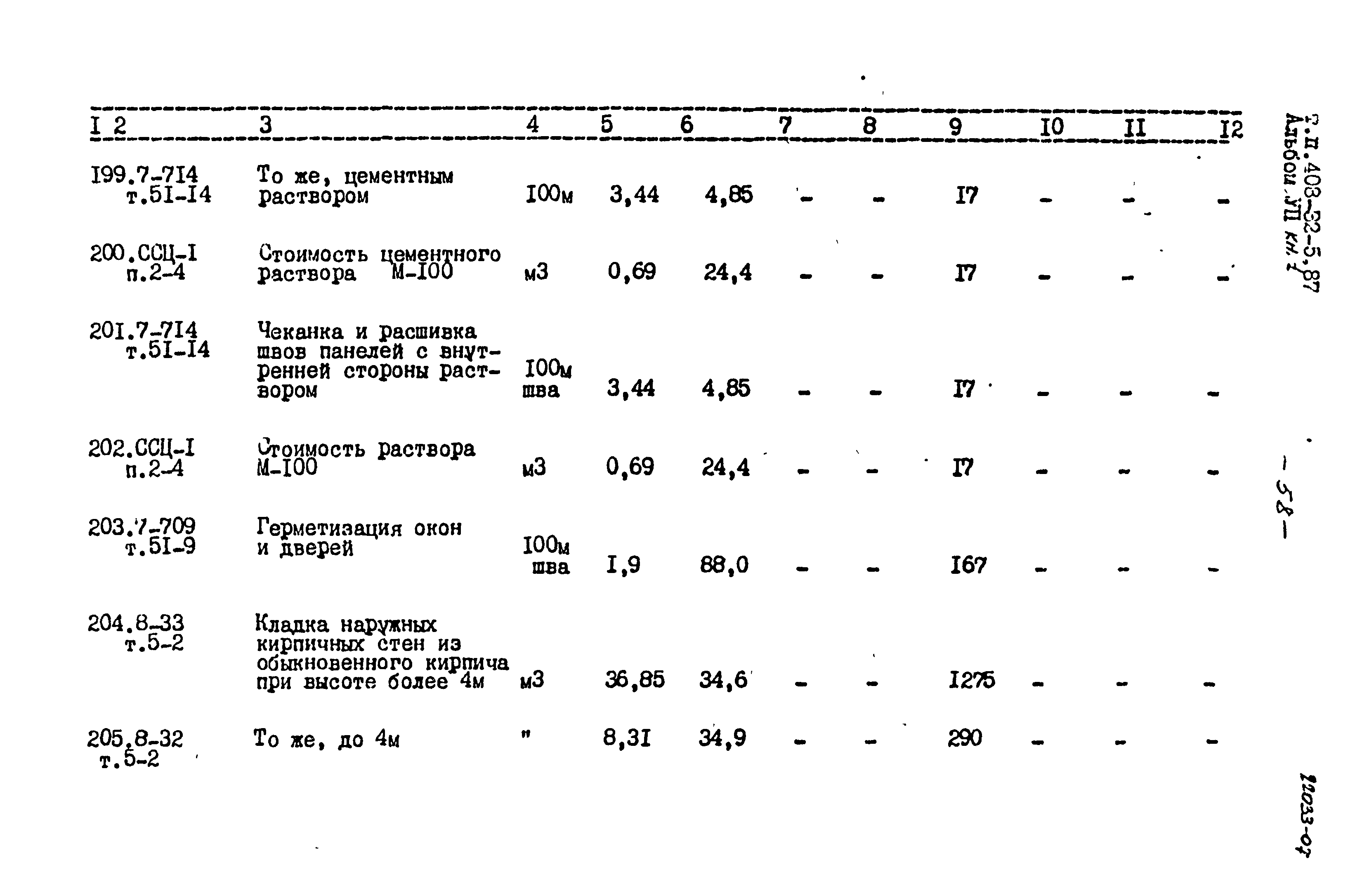 Типовой проект 408-32-5.87
