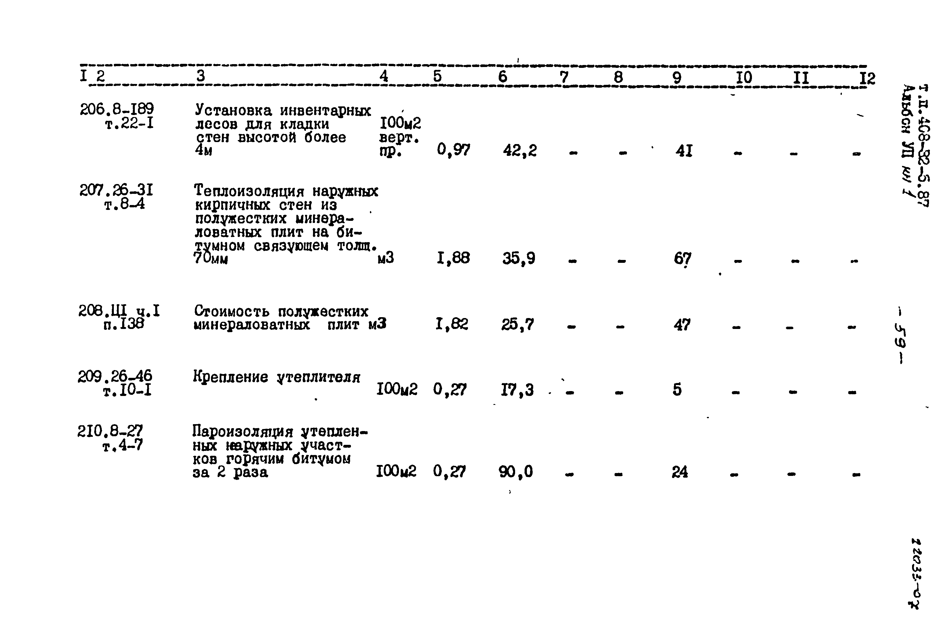 Типовой проект 408-32-5.87
