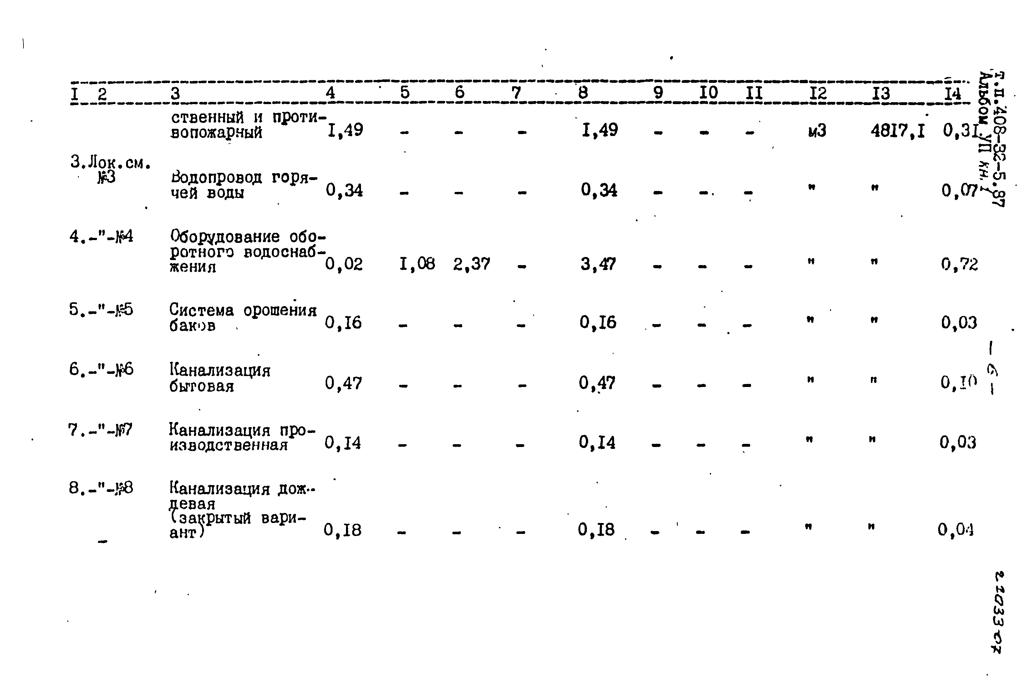 Типовой проект 408-32-5.87