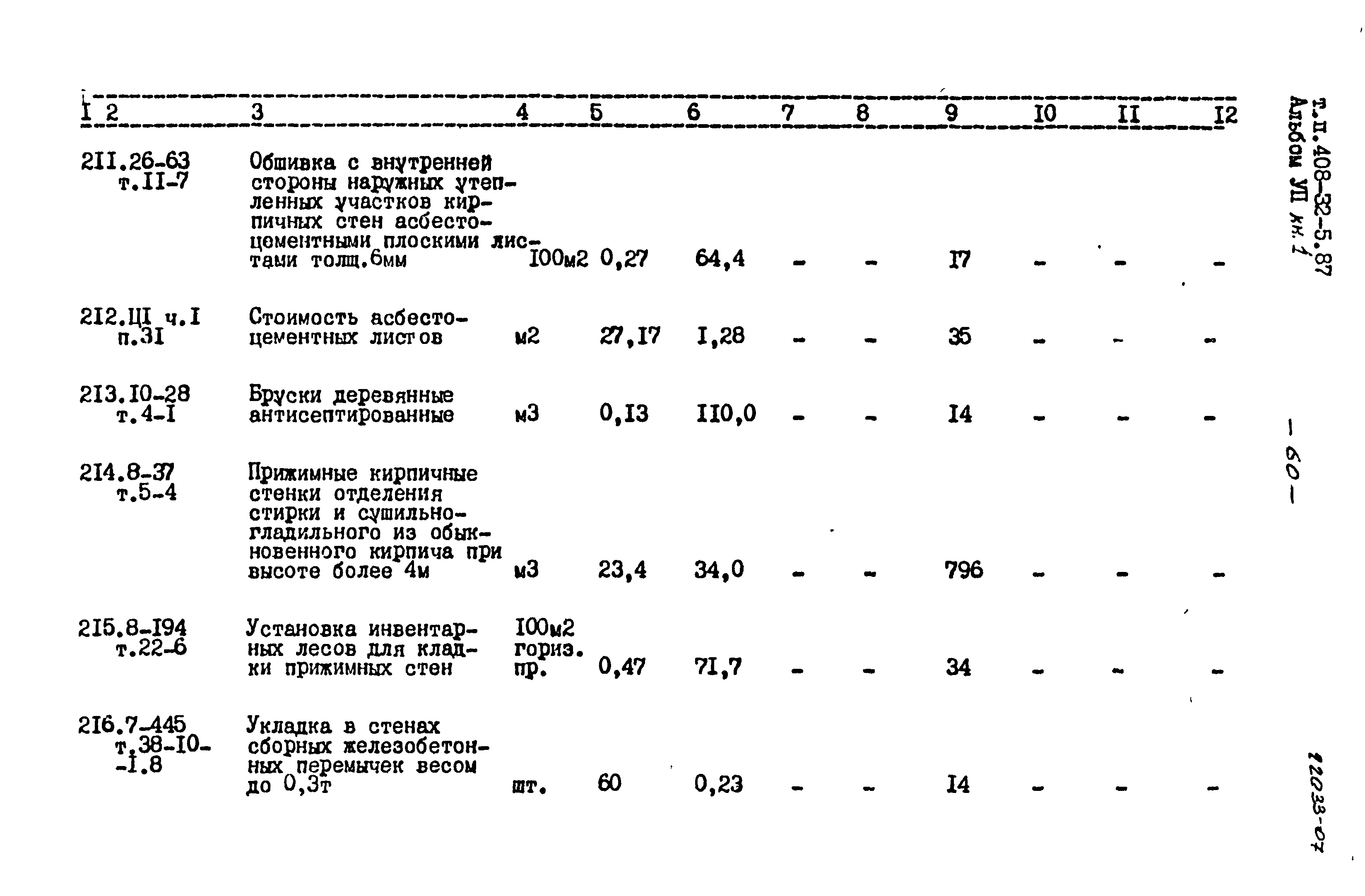 Типовой проект 408-32-5.87