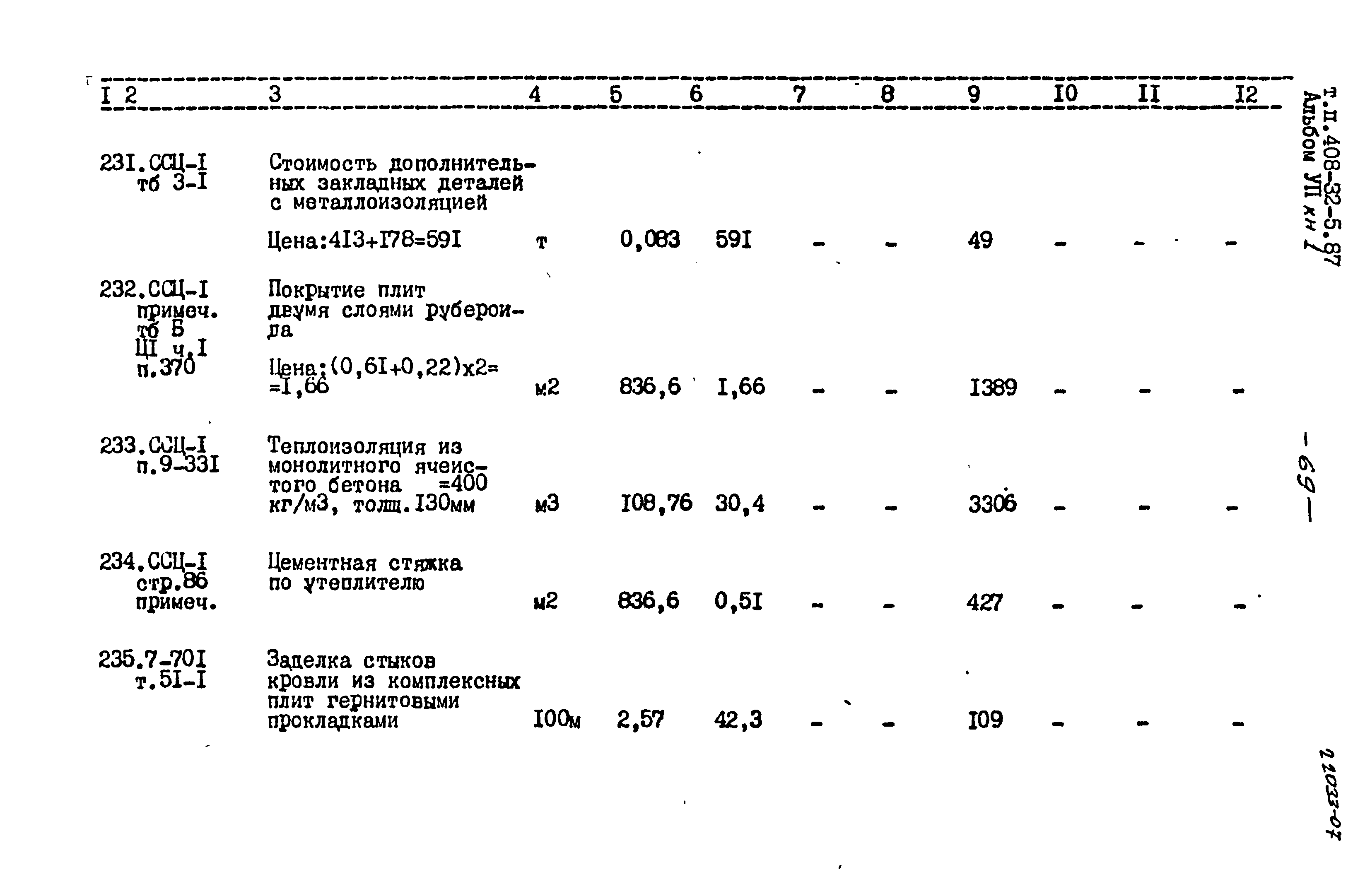 Типовой проект 408-32-5.87