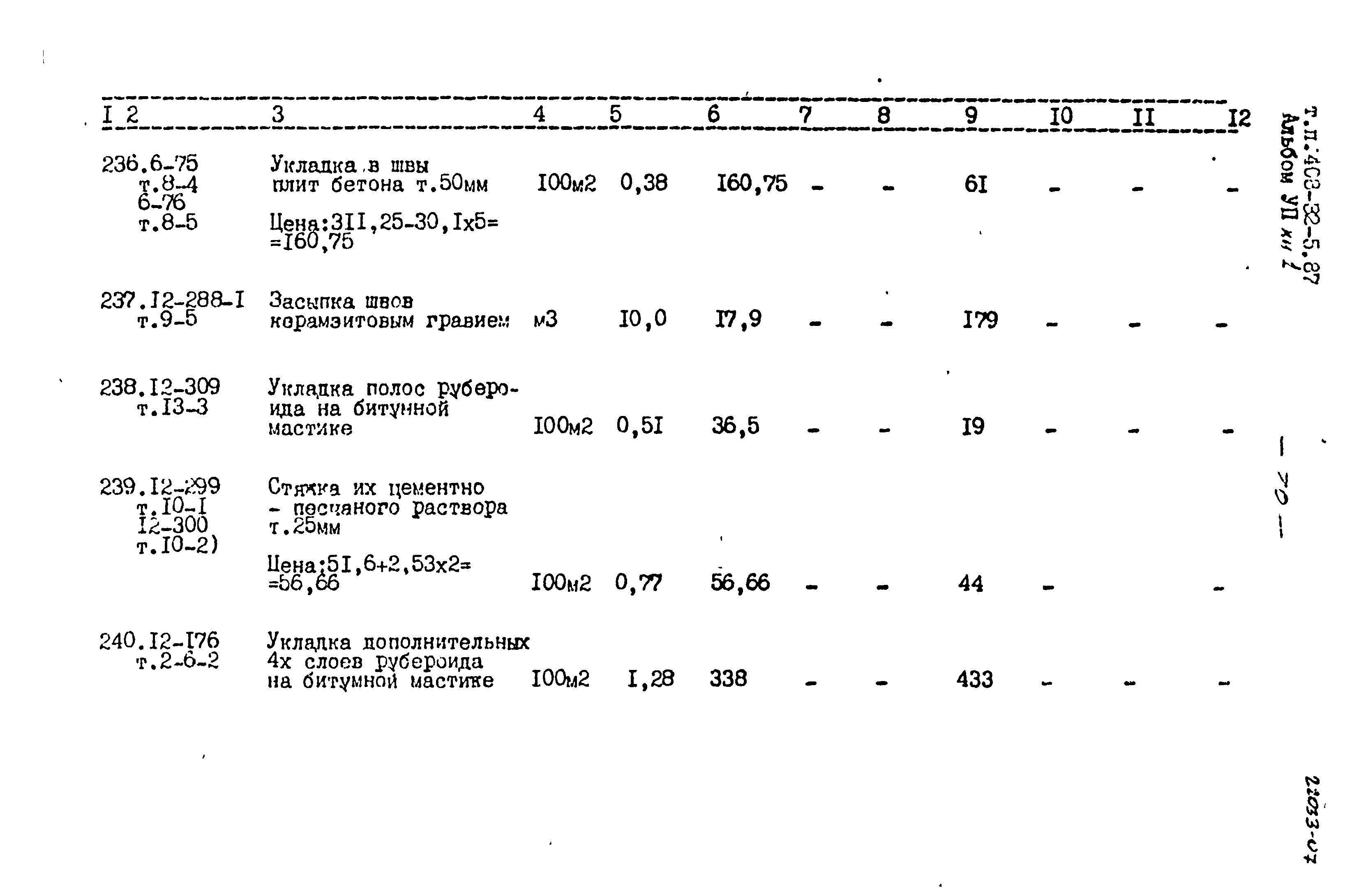 Типовой проект 408-32-5.87