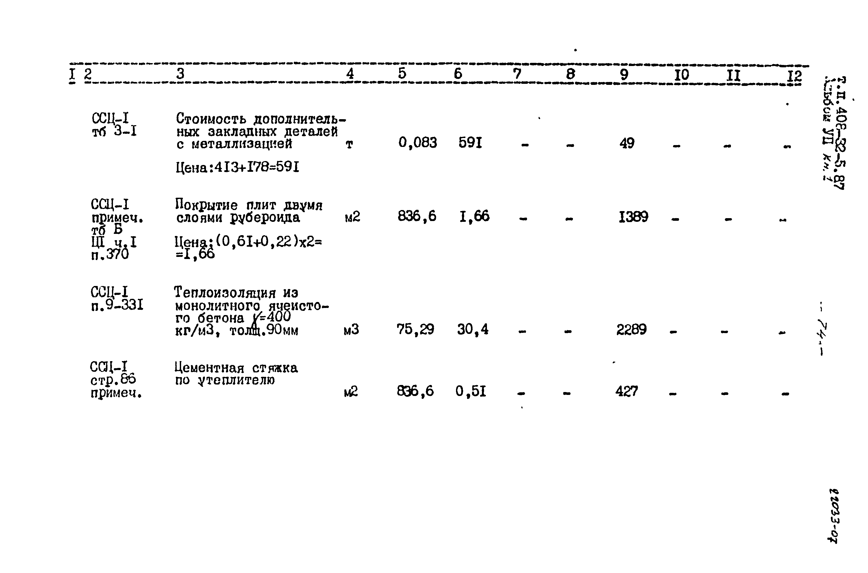 Типовой проект 408-32-5.87