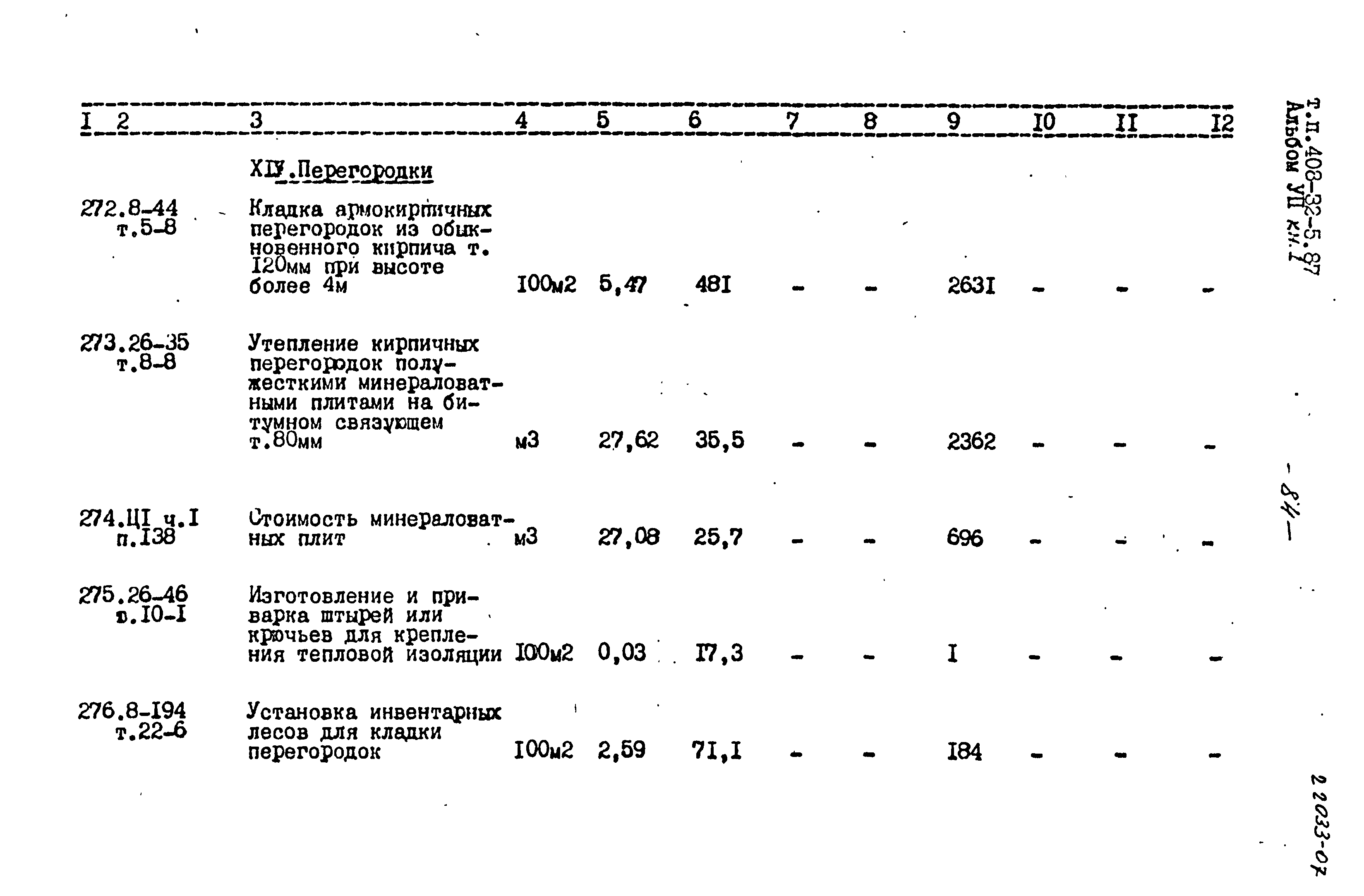 Типовой проект 408-32-5.87