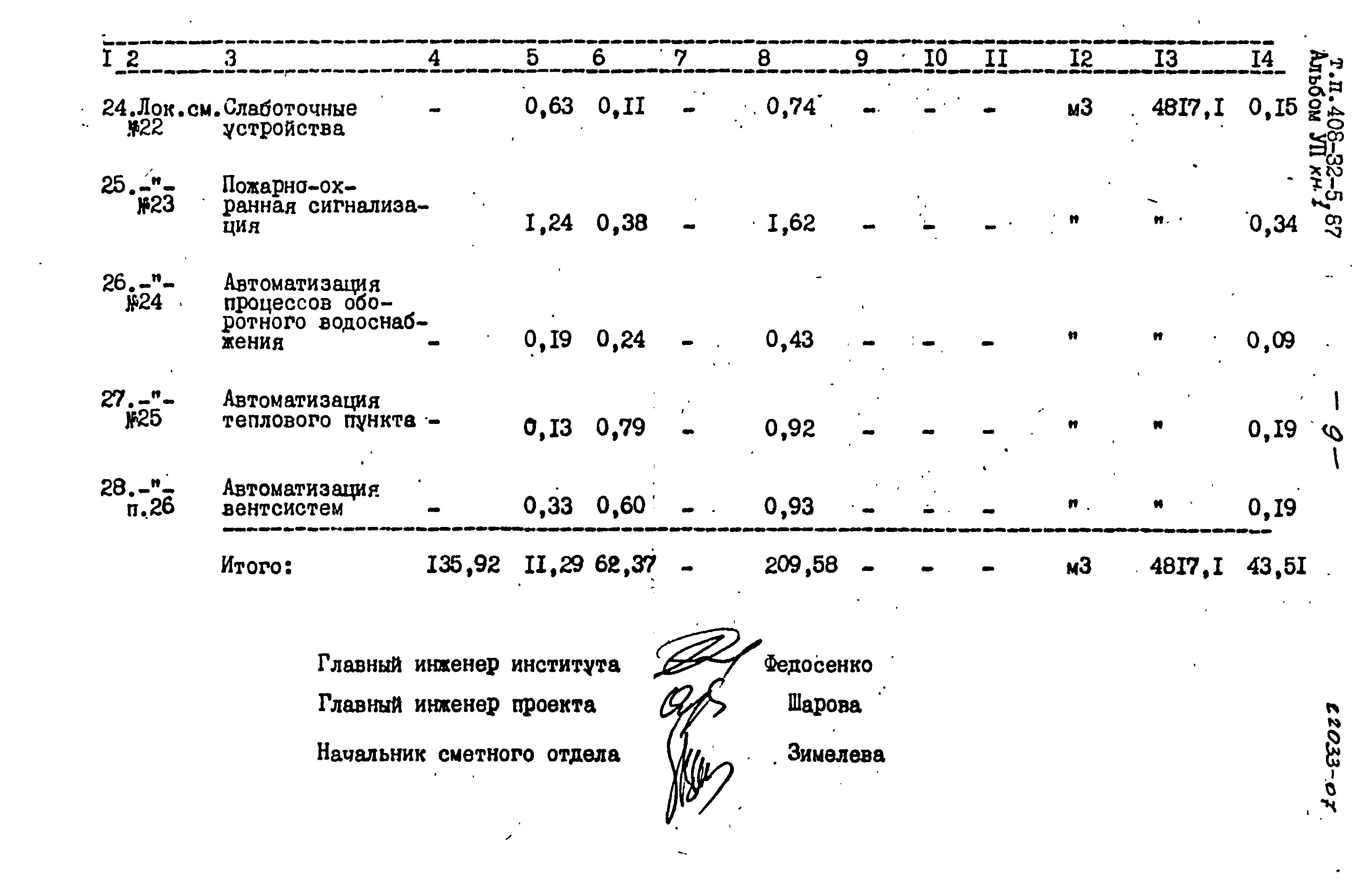 Типовой проект 408-32-5.87