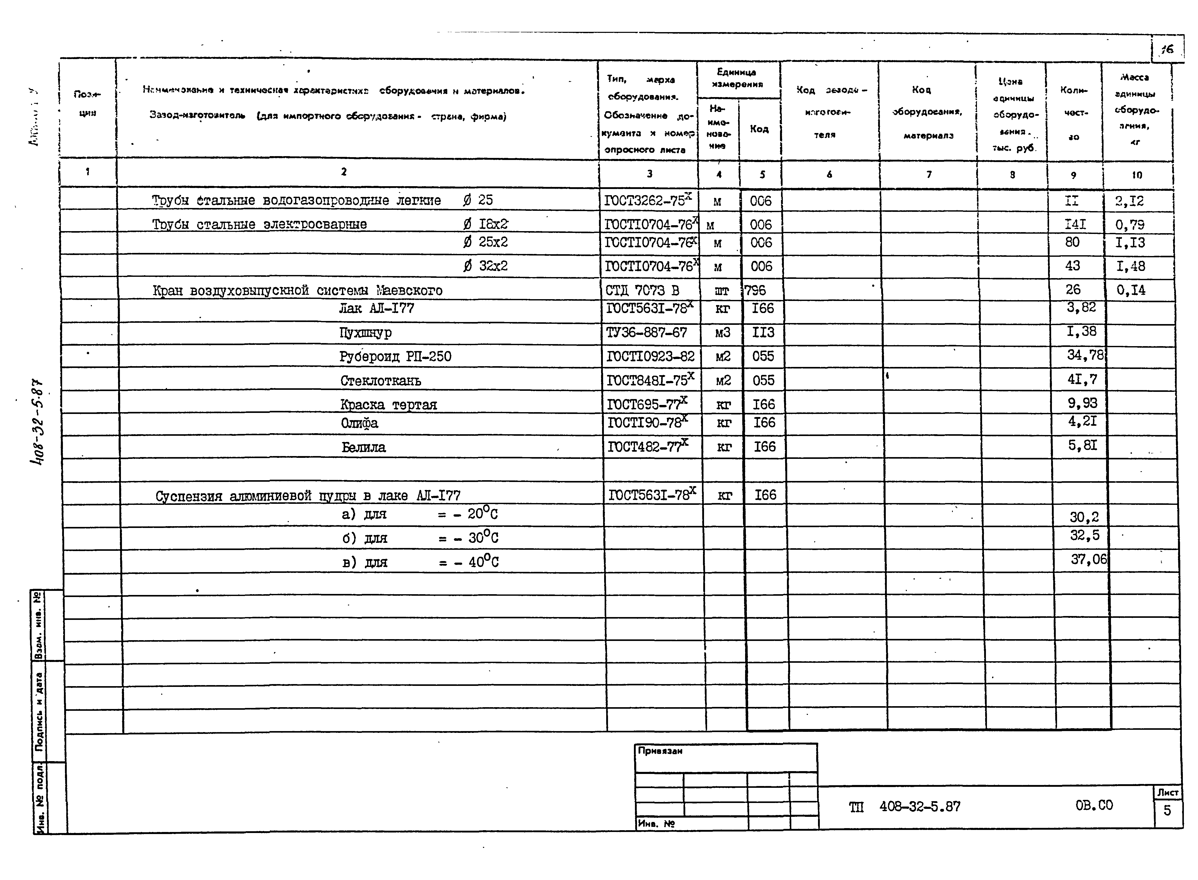 Типовой проект 408-32-5.87