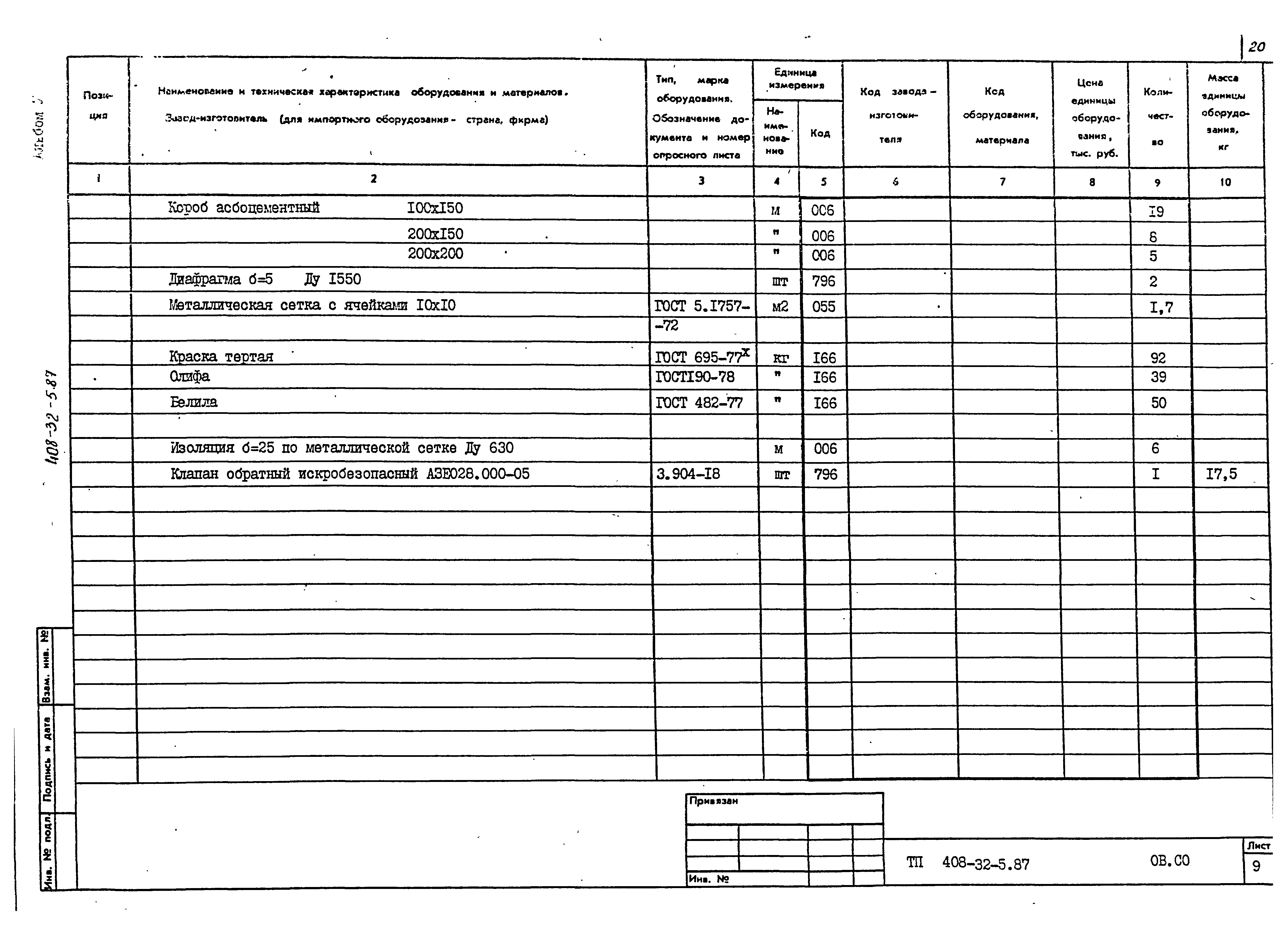 Типовой проект 408-32-5.87