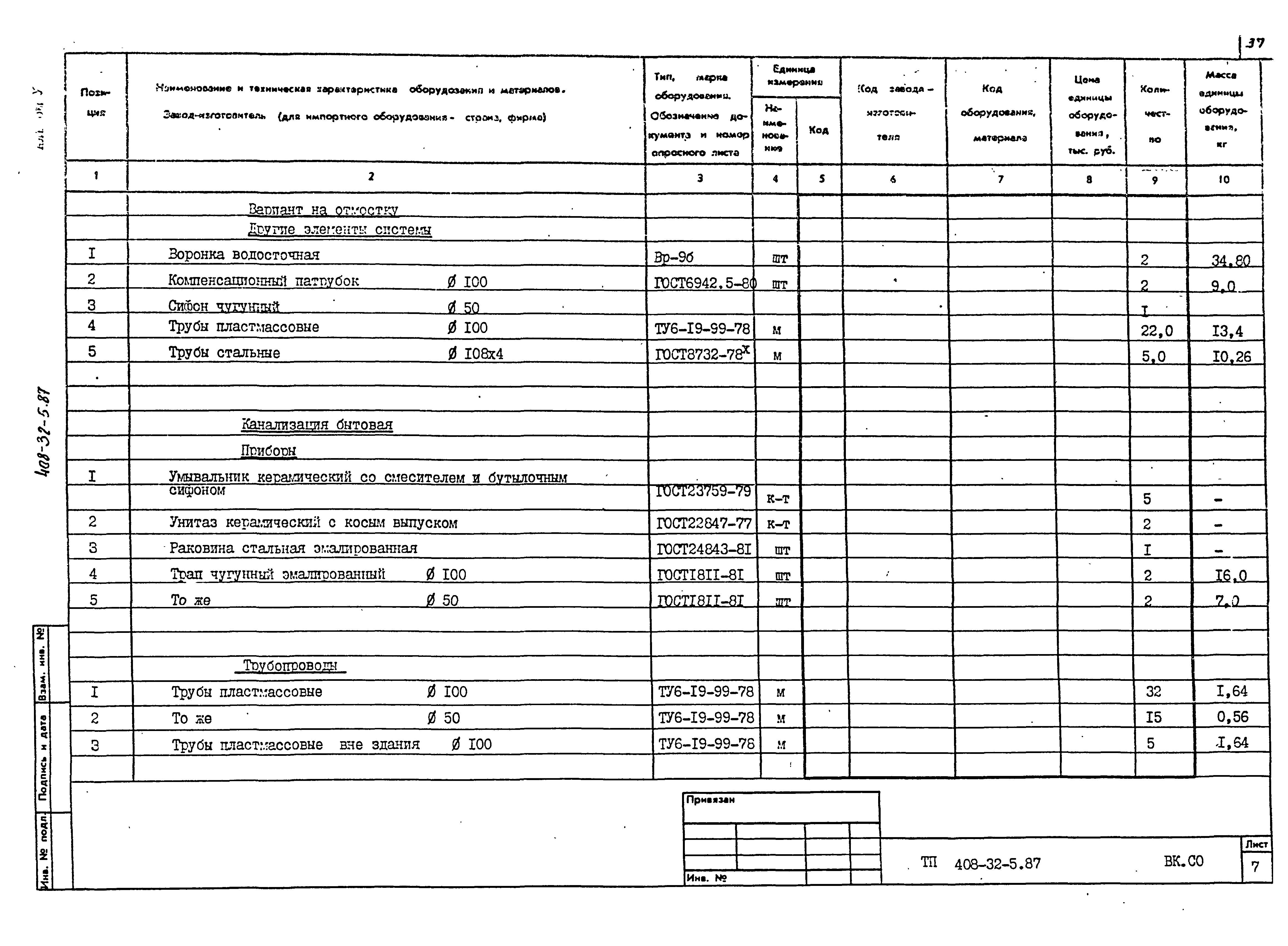 Типовой проект 408-32-5.87