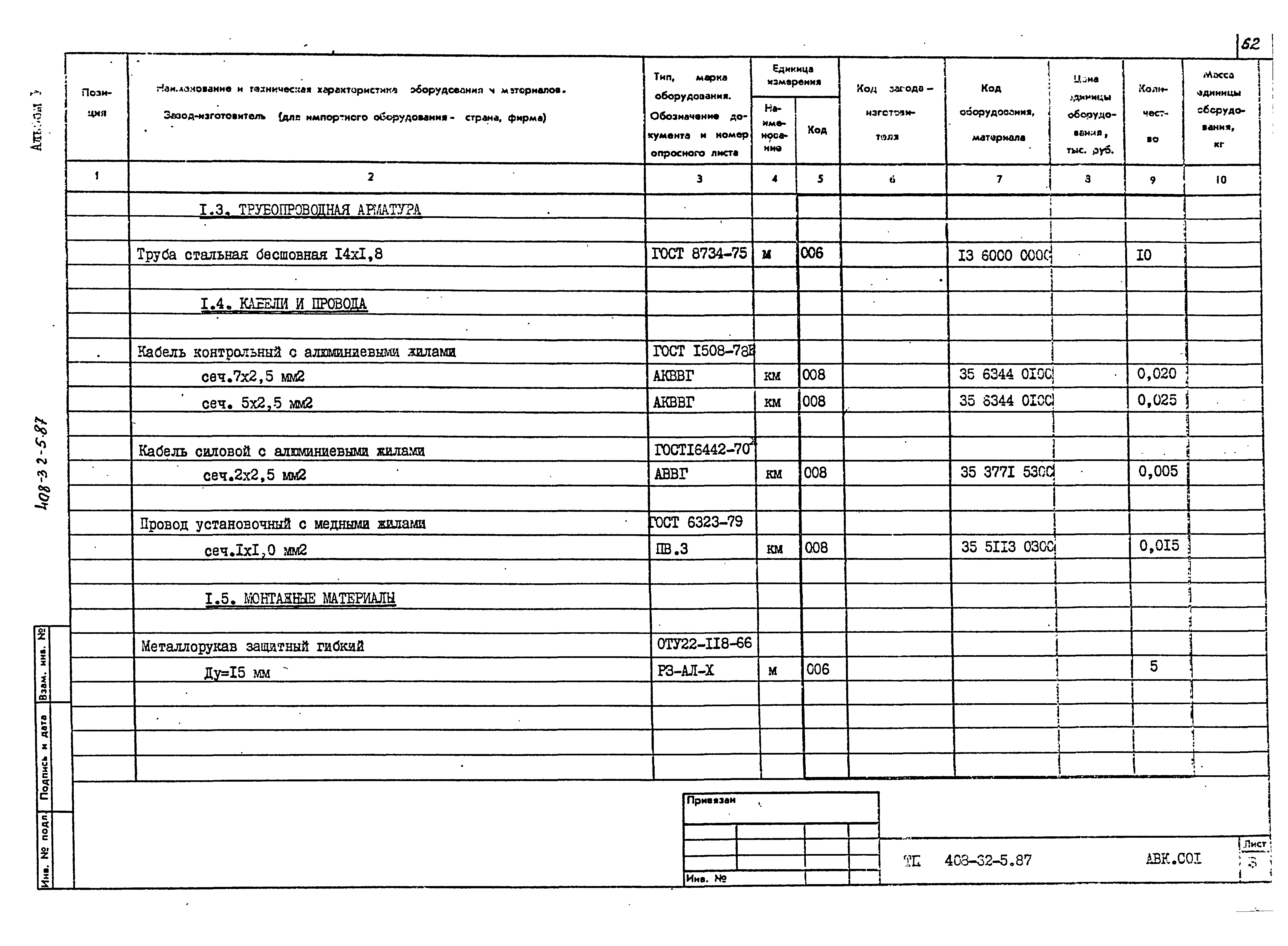 Типовой проект 408-32-5.87