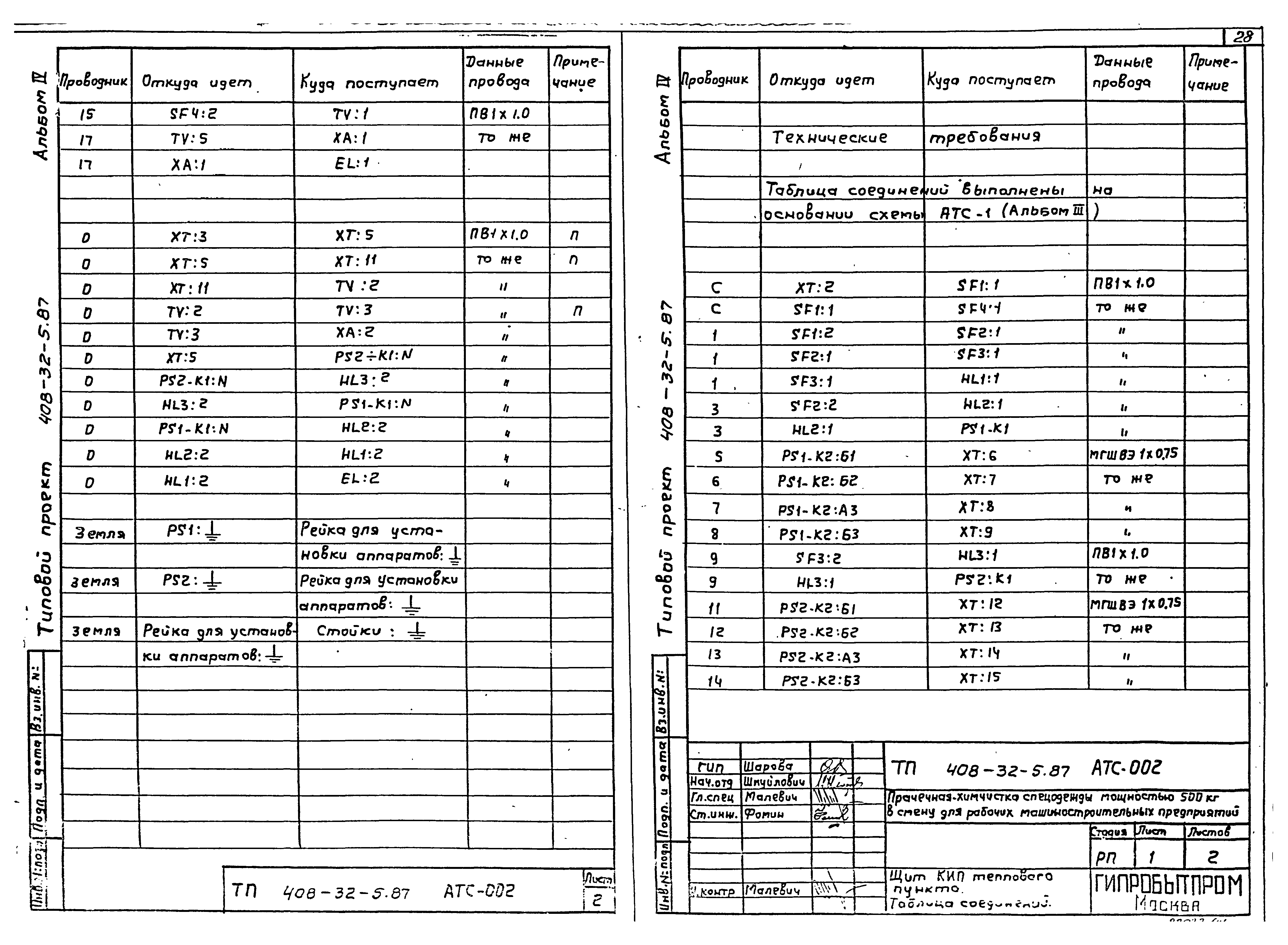 Типовой проект 408-32-5.87