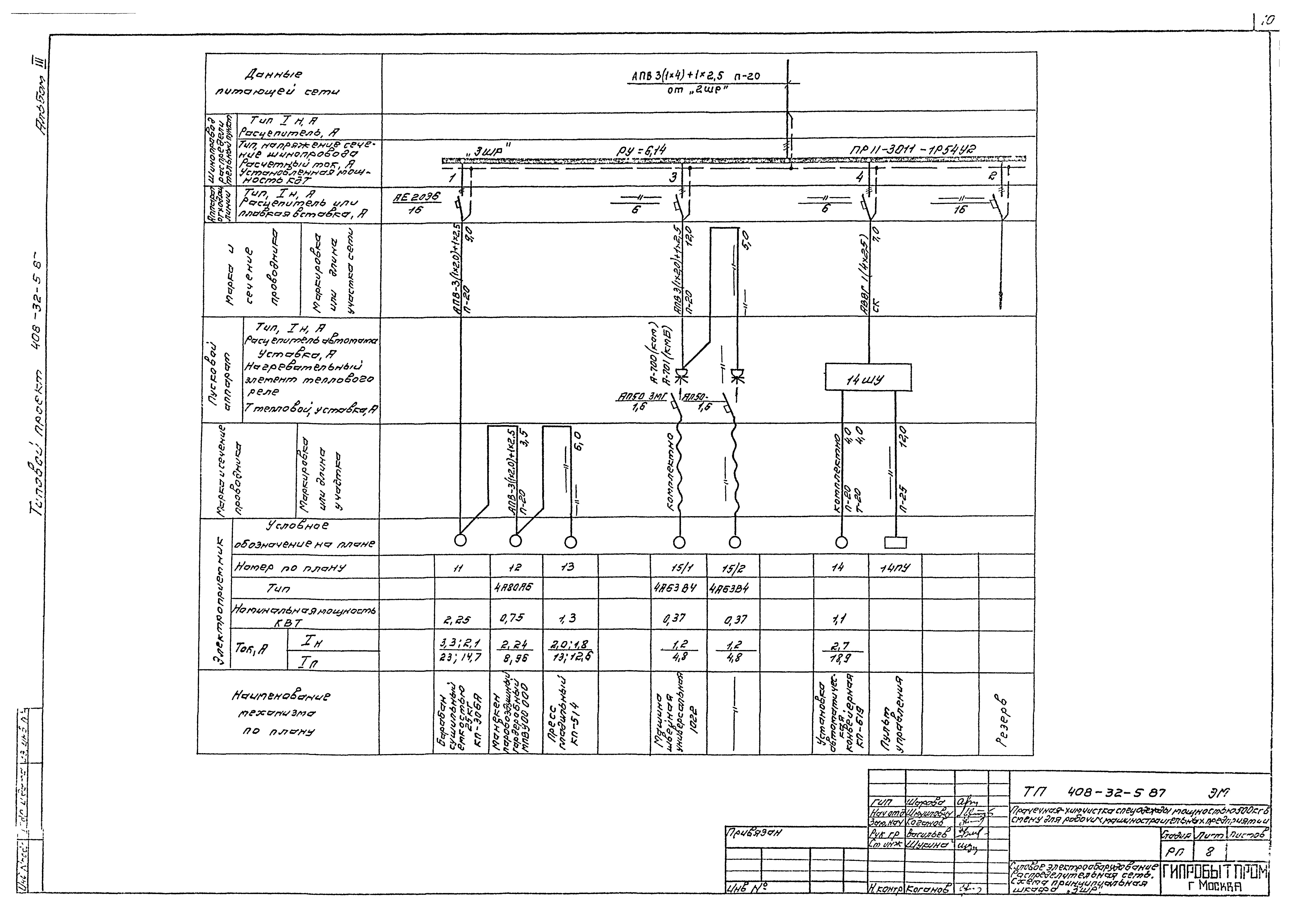 Типовой проект 408-32-5.87