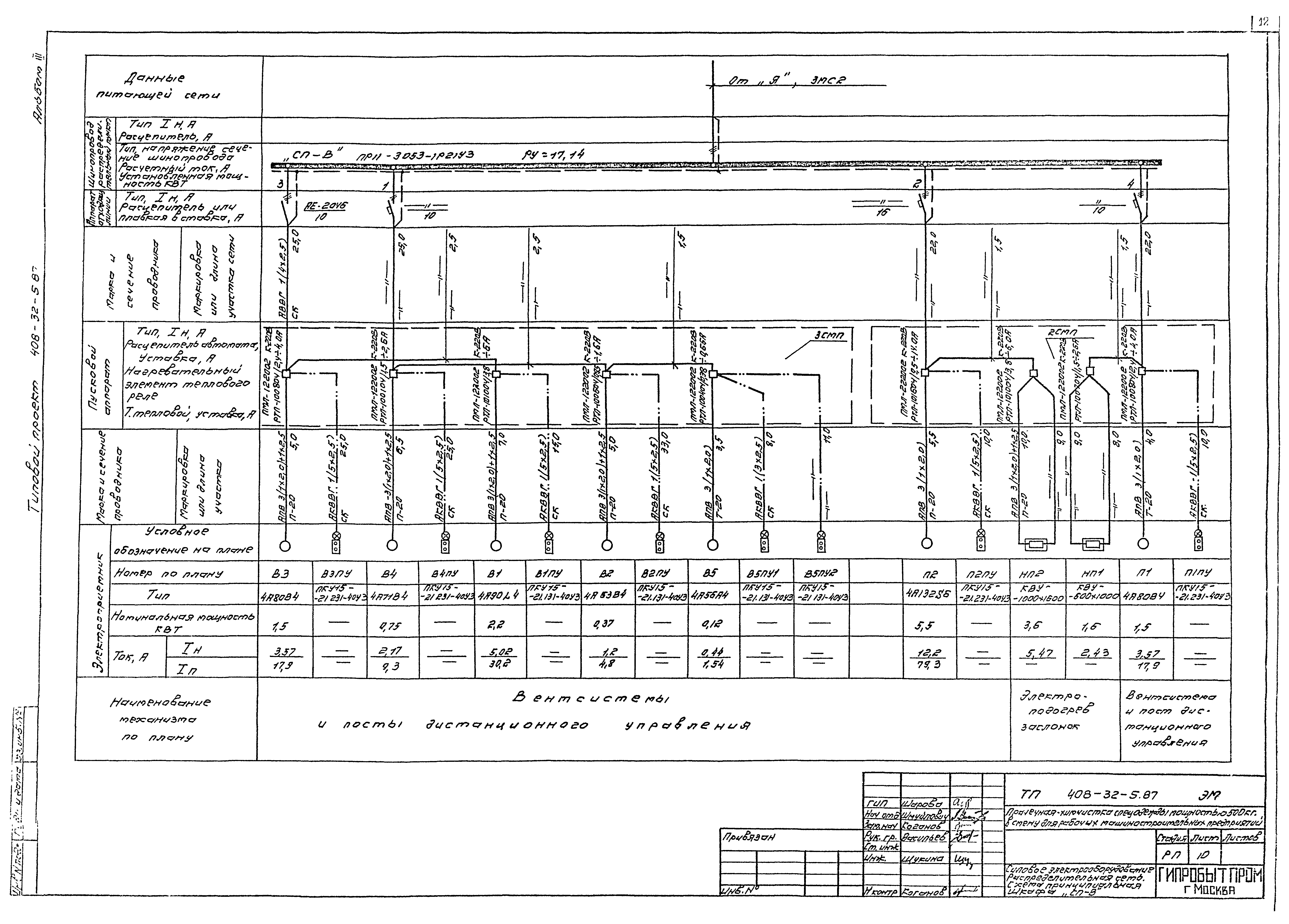 Типовой проект 408-32-5.87