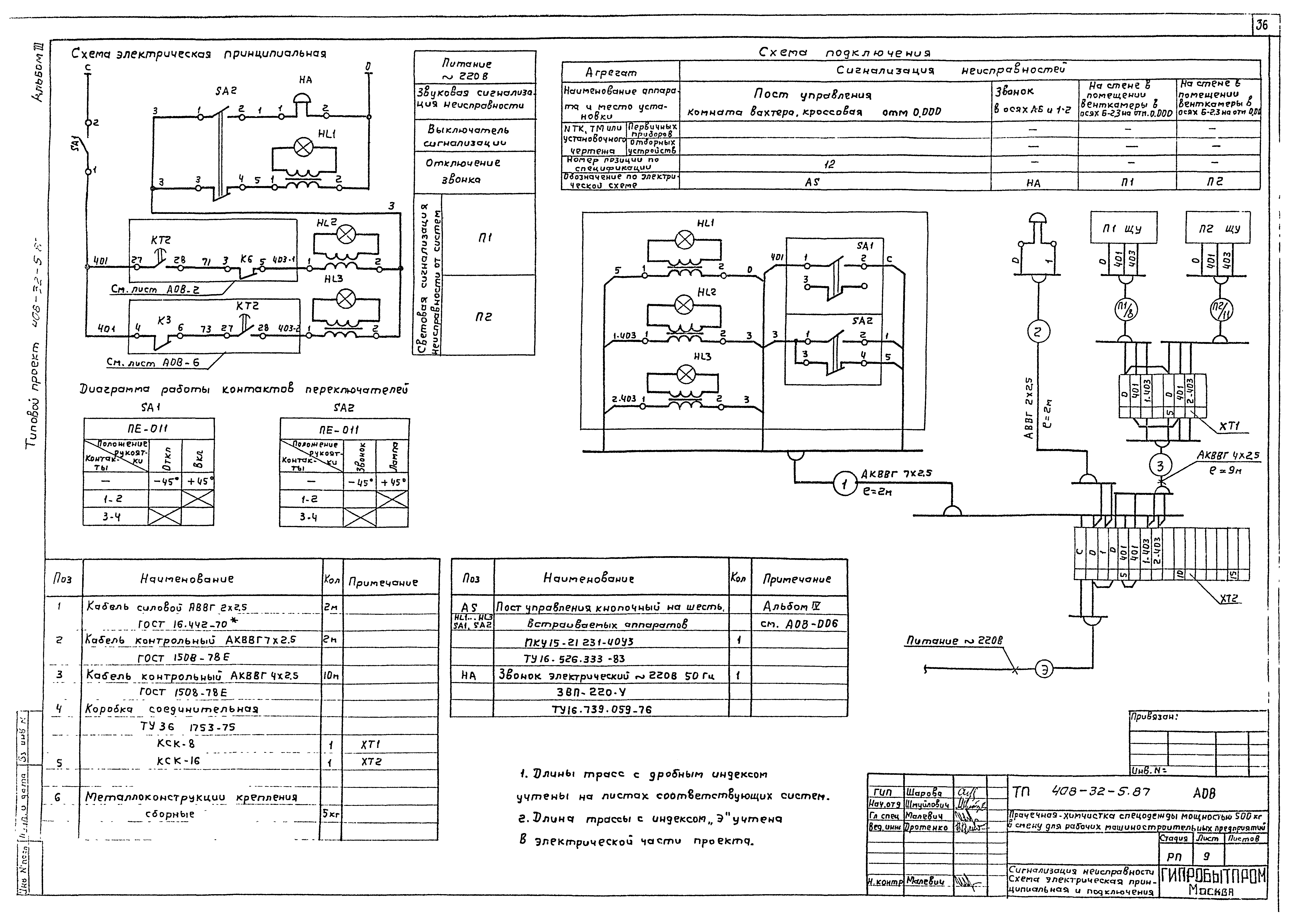 Типовой проект 408-32-5.87