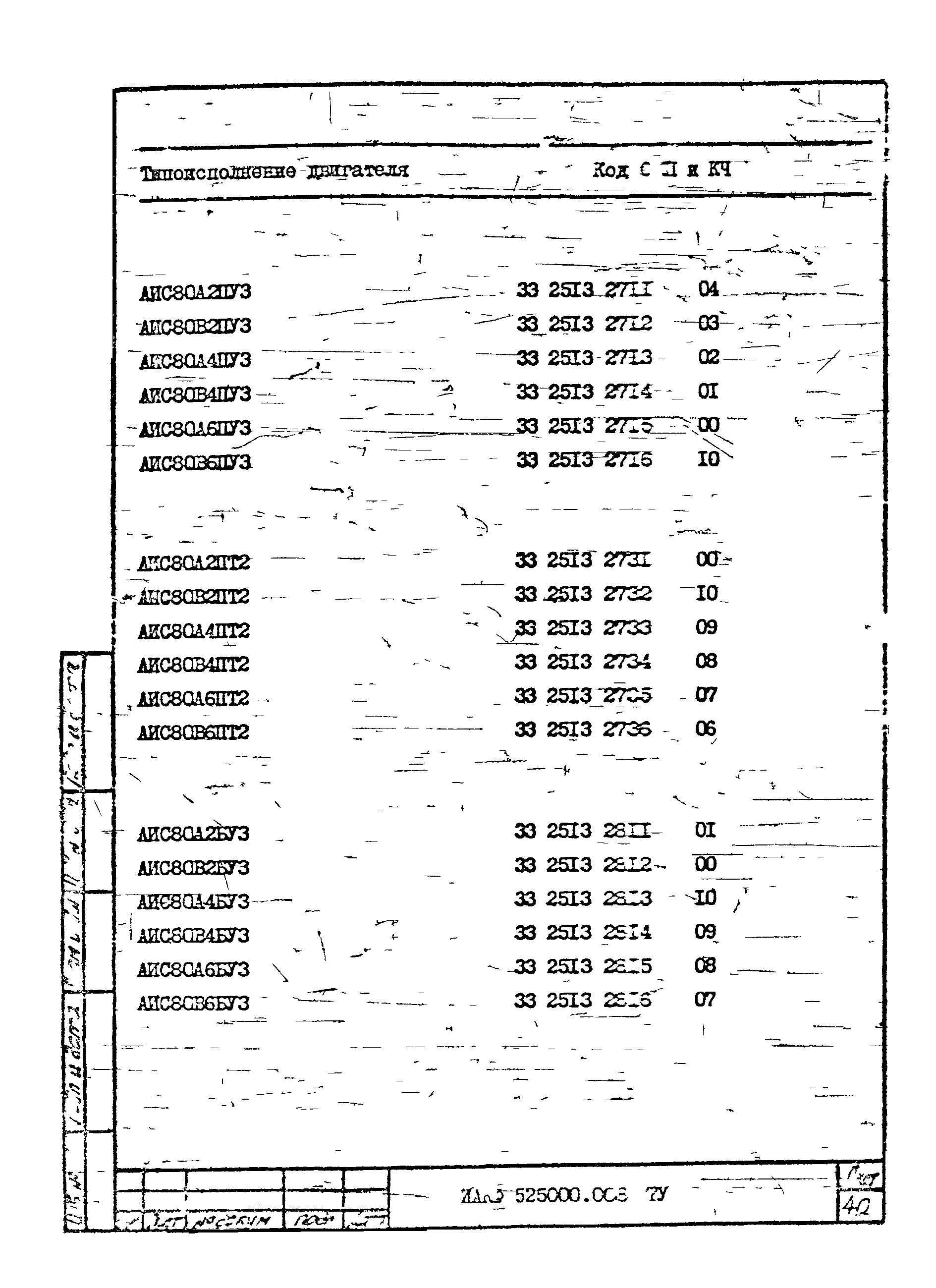 ТУ 16-525.609-85