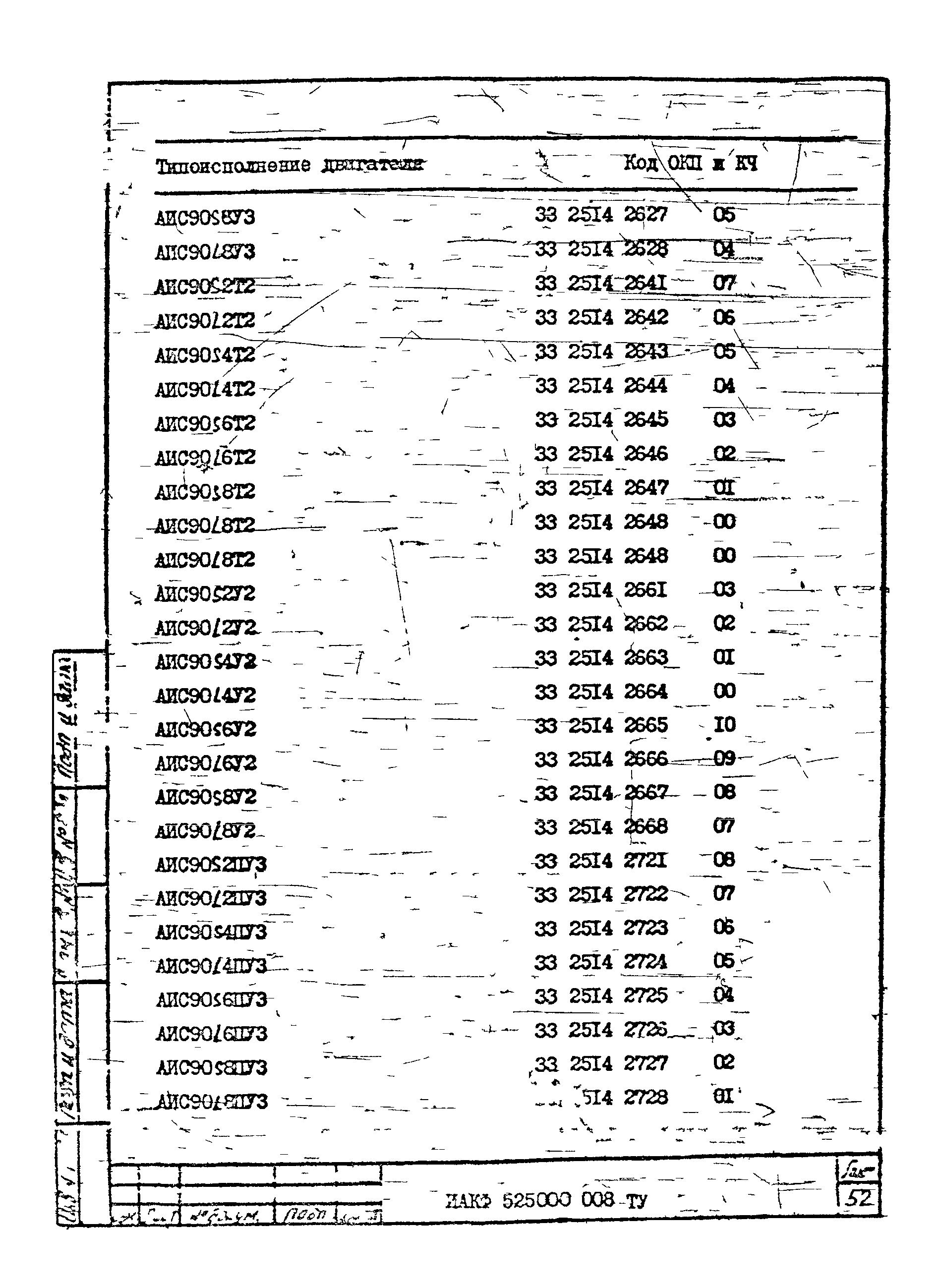 ТУ 16-525.609-85