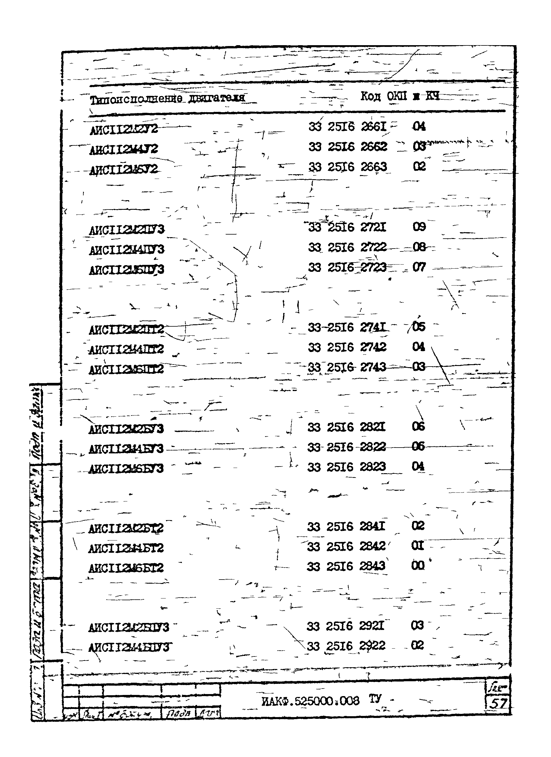 ТУ 16-525.609-85