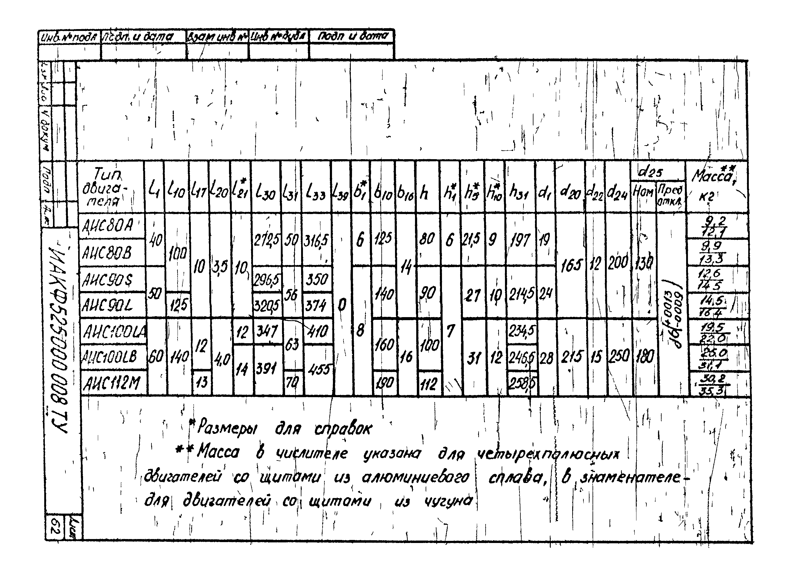 ТУ 16-525.609-85