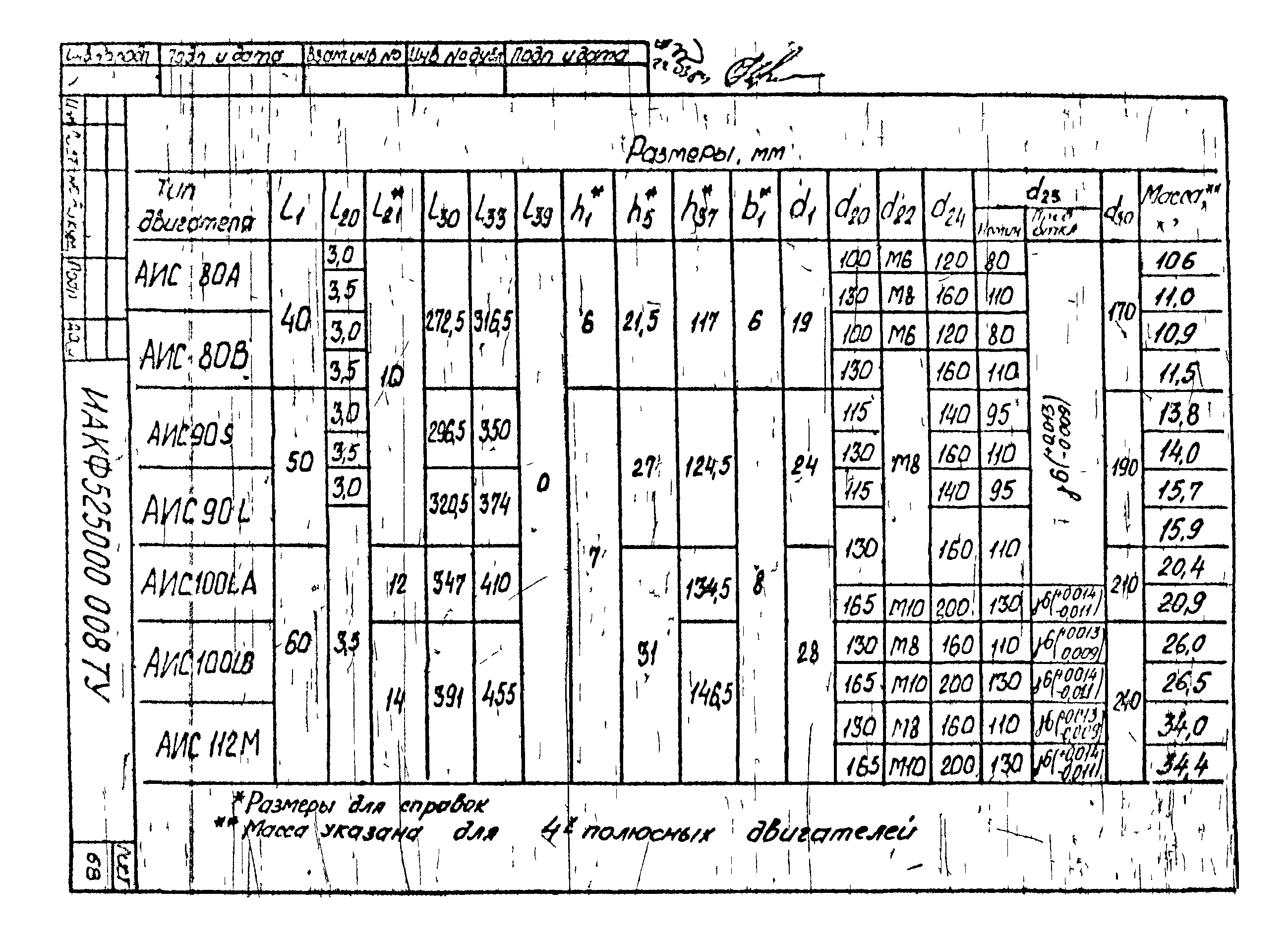 ТУ 16-525.609-85