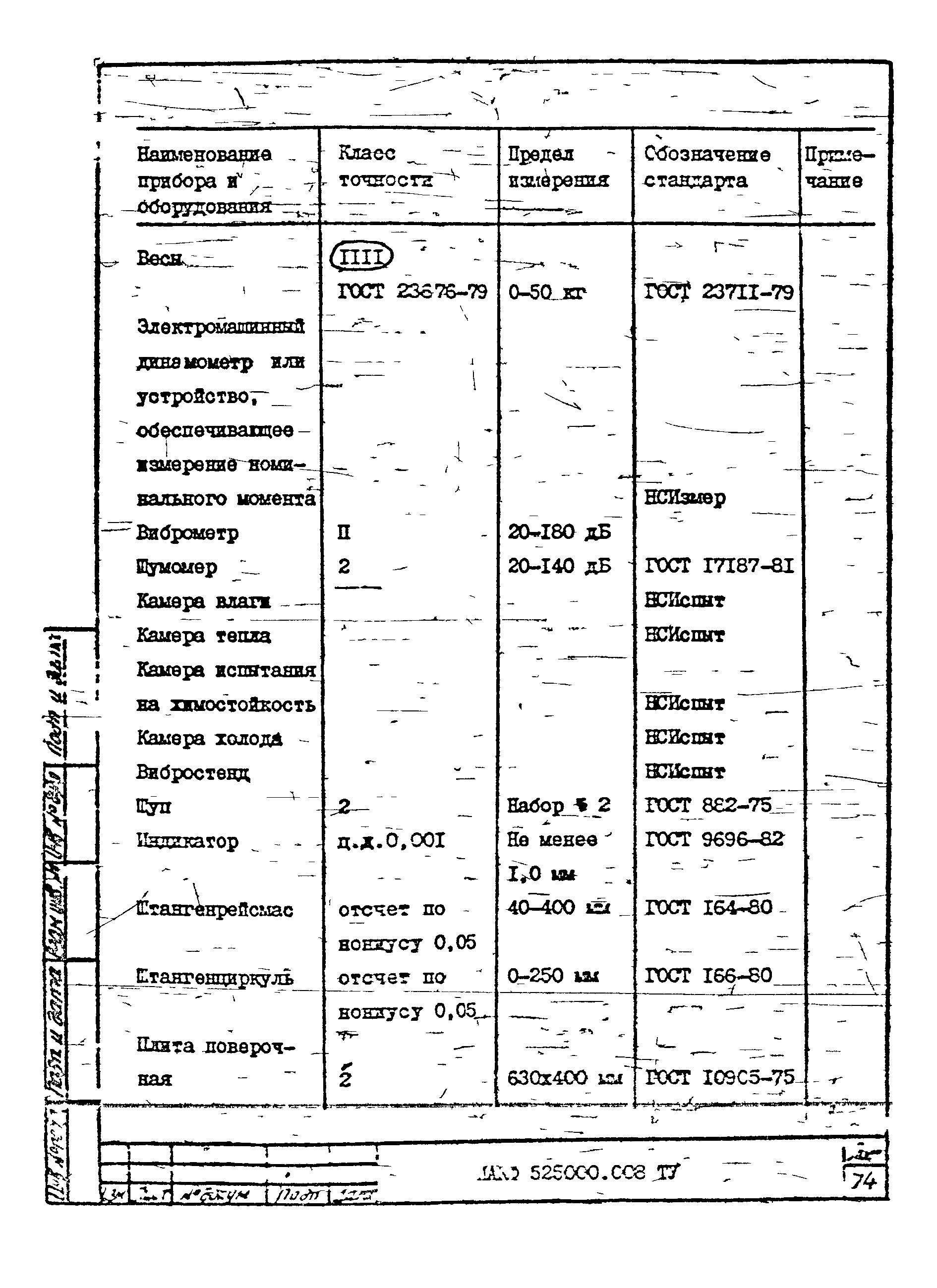 ТУ 16-525.609-85