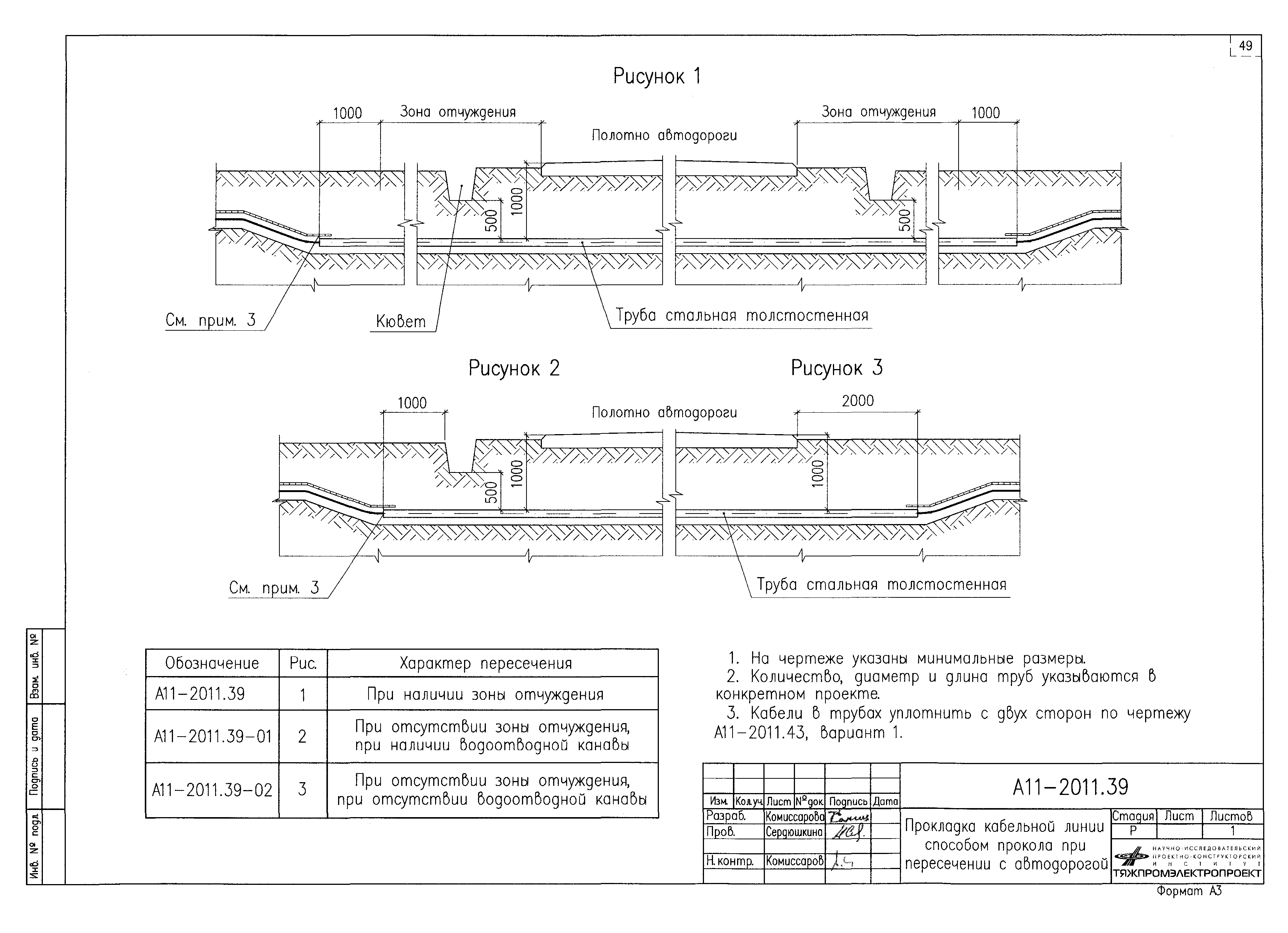 А11 типовой проект