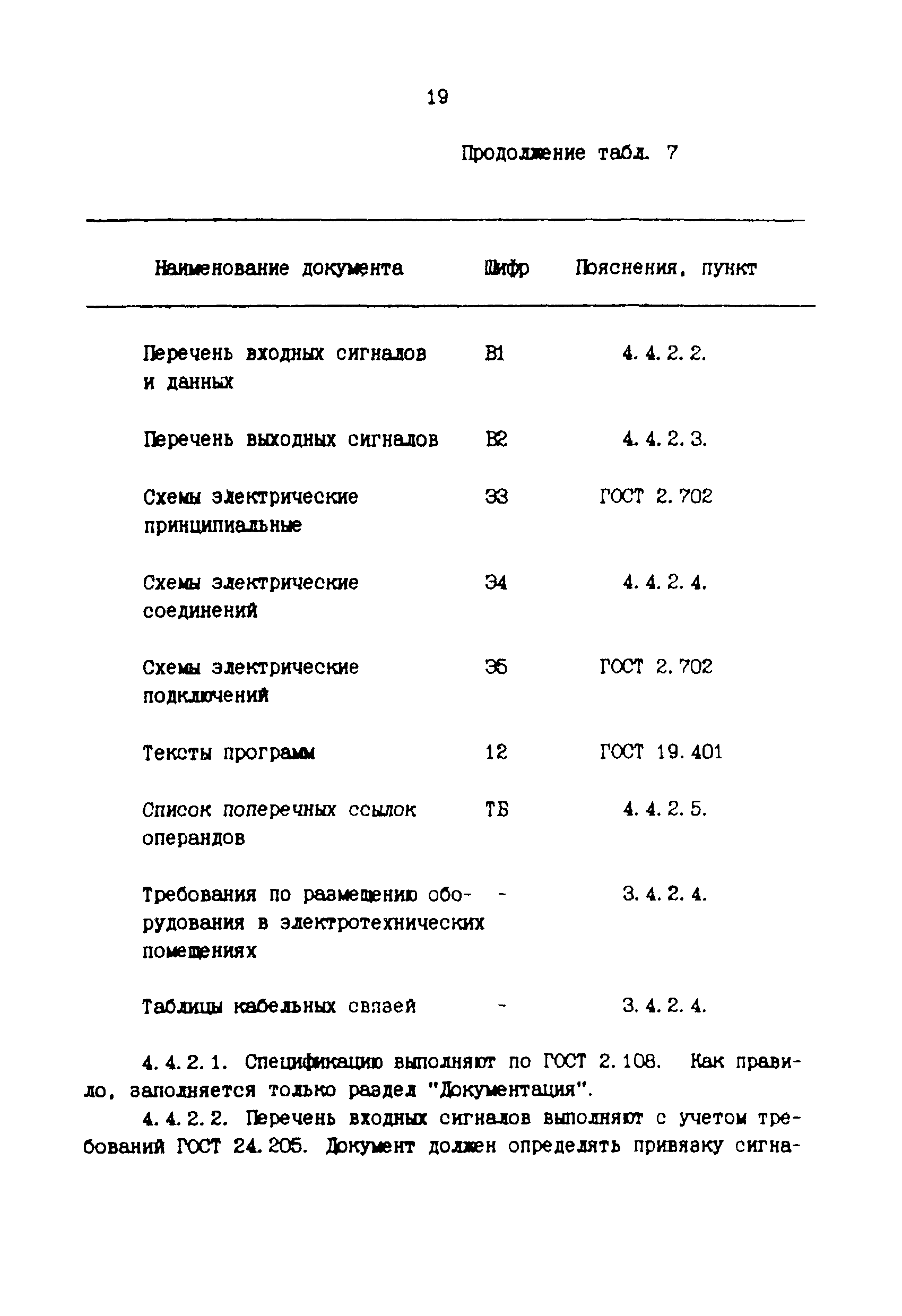 РТМ 36.18.32.1-91