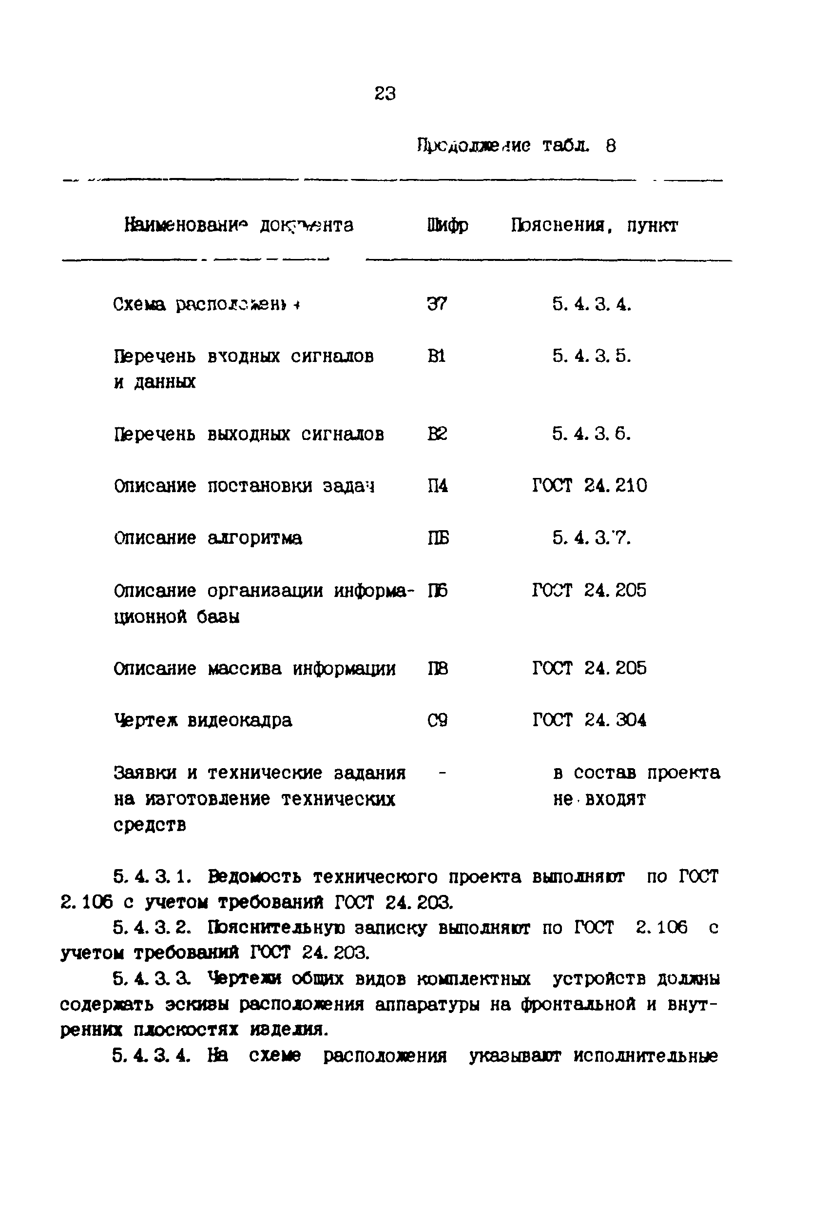 РТМ 36.18.32.1-91