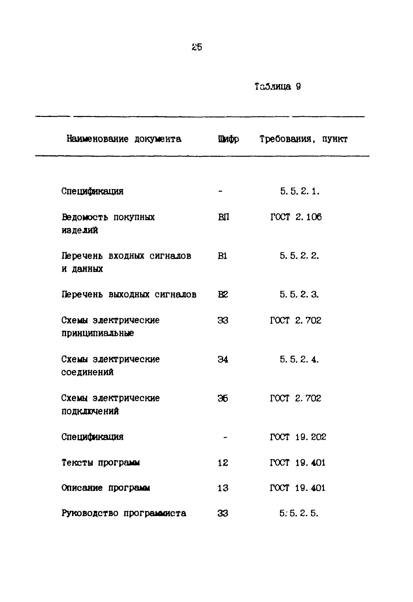 РТМ 36.18.32.1-91